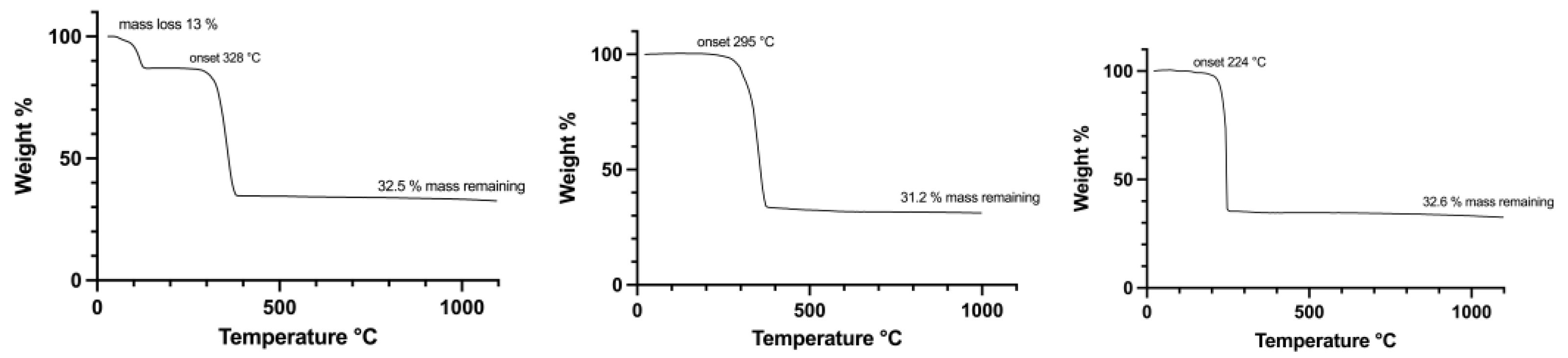 Chemistry 05 00058 g004 Chemistry 05 00058 g004