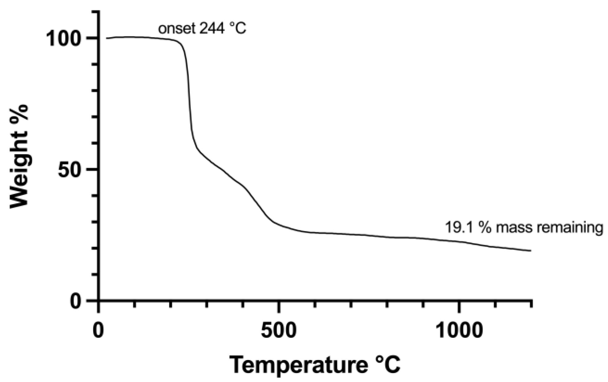 Chemistry 05 00058 g013 Chemistry 05 00058 g013