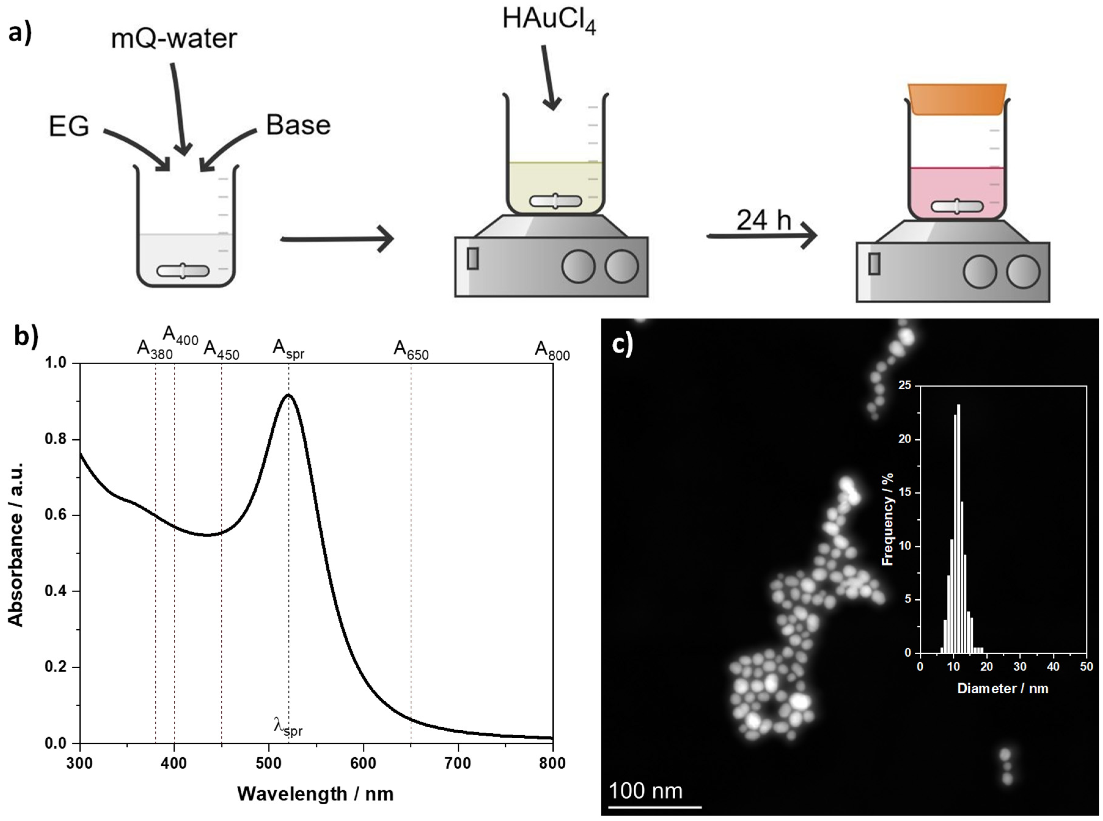 Chemistry 05 00061 g001 Chemistry 05 00061 g001