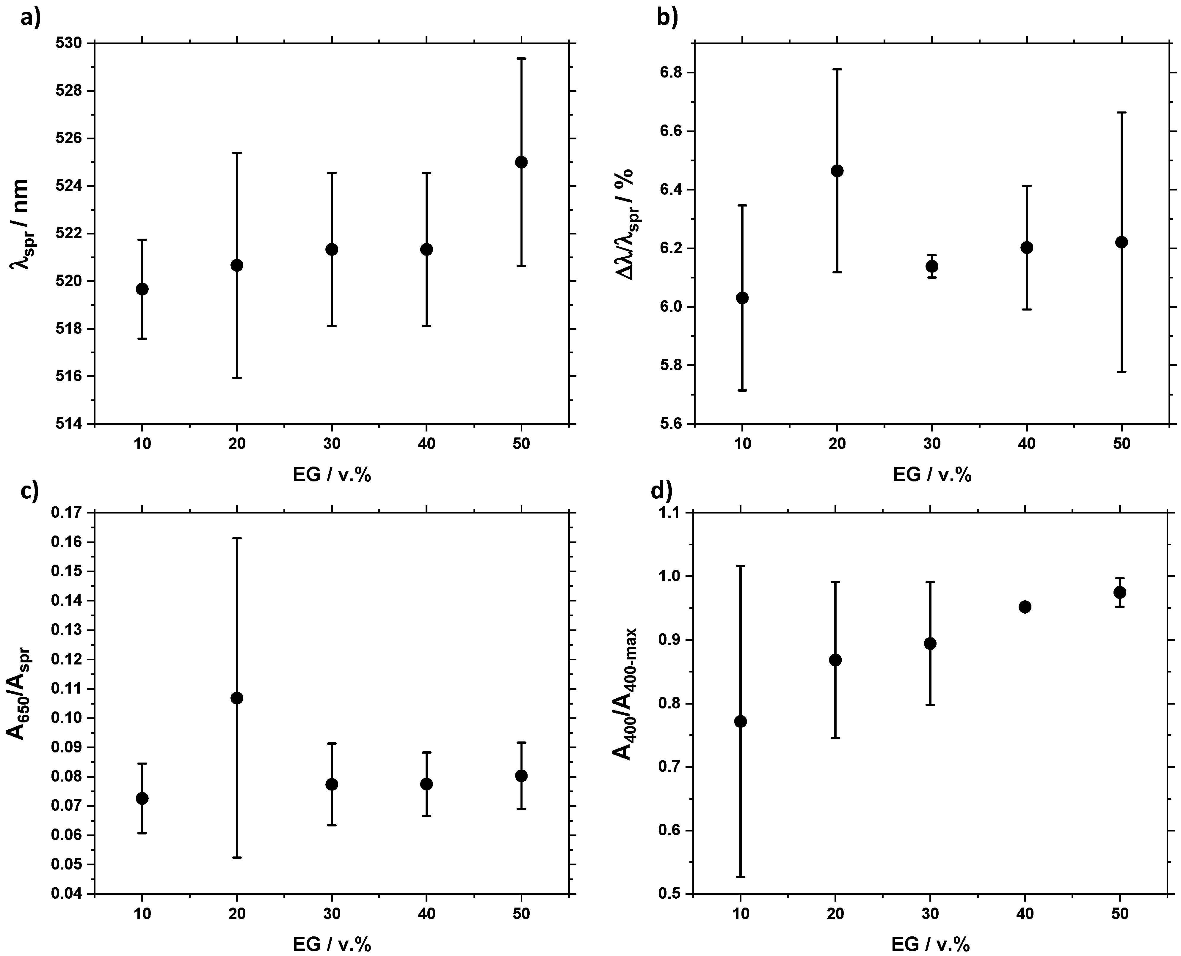 Chemistry 05 00061 g003 Chemistry 05 00061 g003