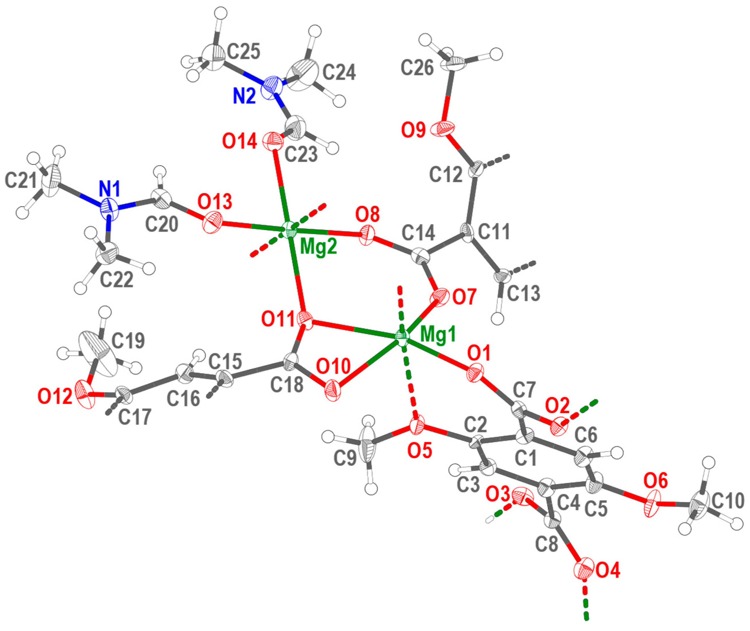 Chemistry 05 00065 g002 Chemistry 05 00065 g002