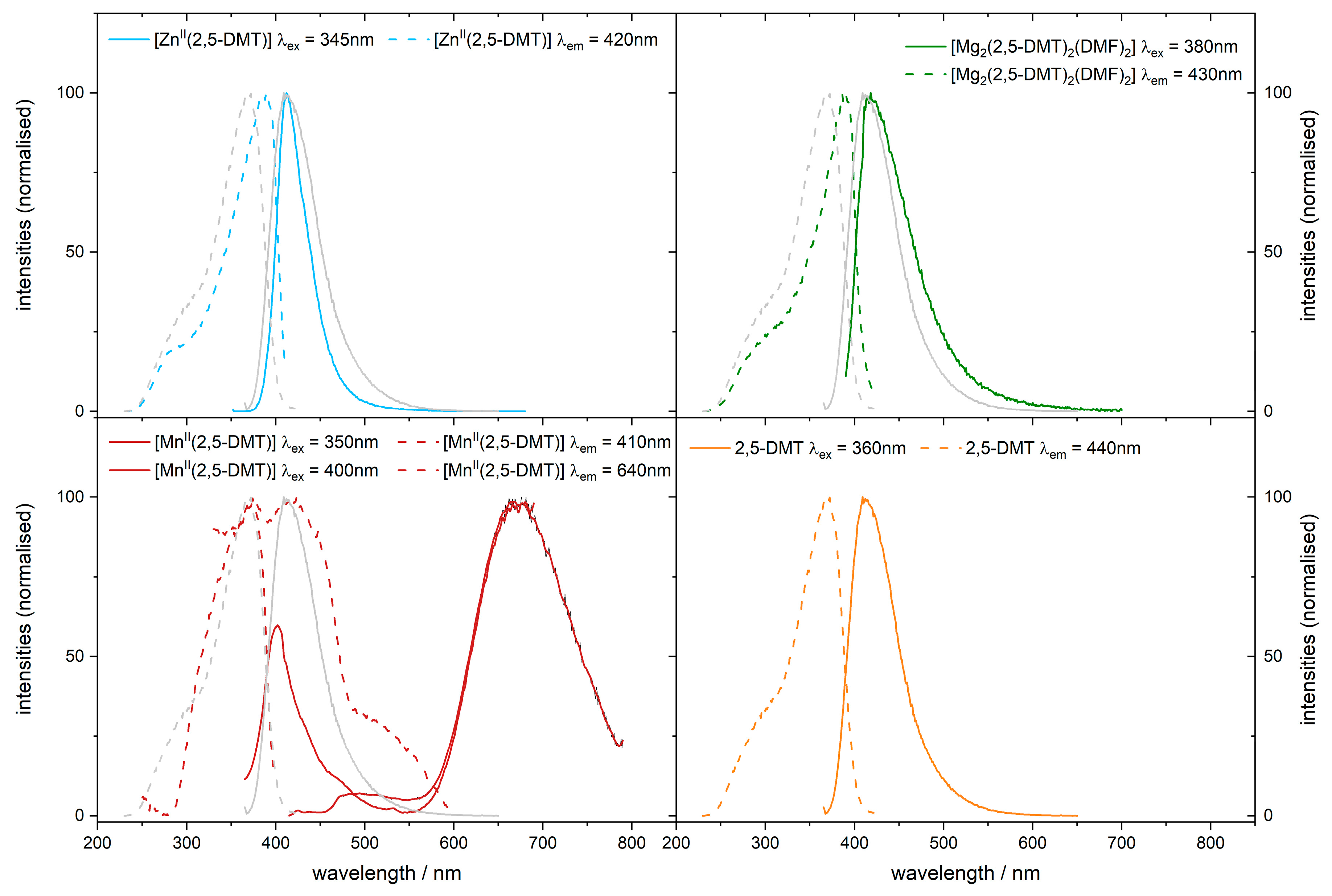 Chemistry 05 00065 g006 Chemistry 05 00065 g006