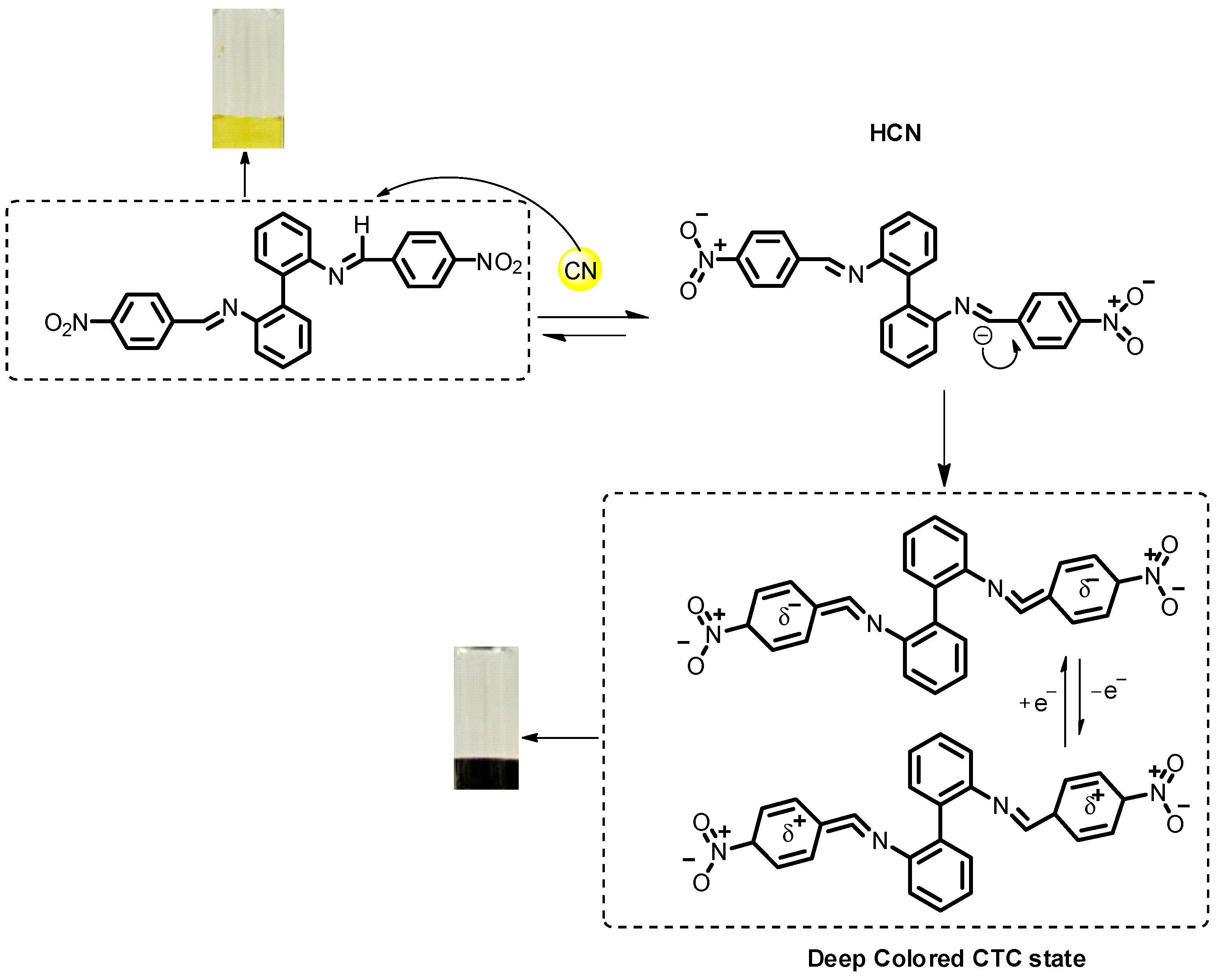 Chemistry 05 00066 g002 Chemistry 05 00066 g002