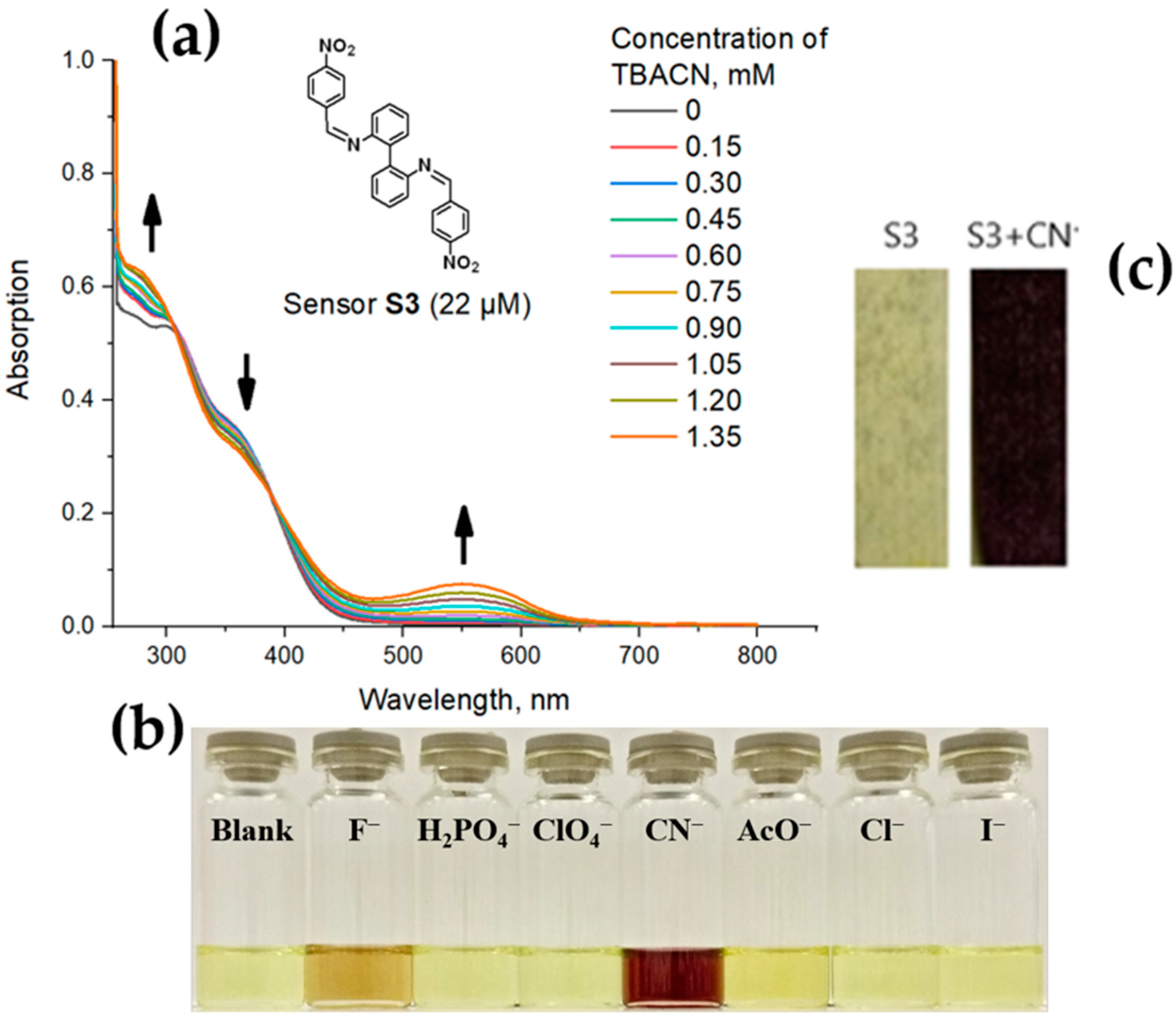 Chemistry 05 00066 g003 Chemistry 05 00066 g003