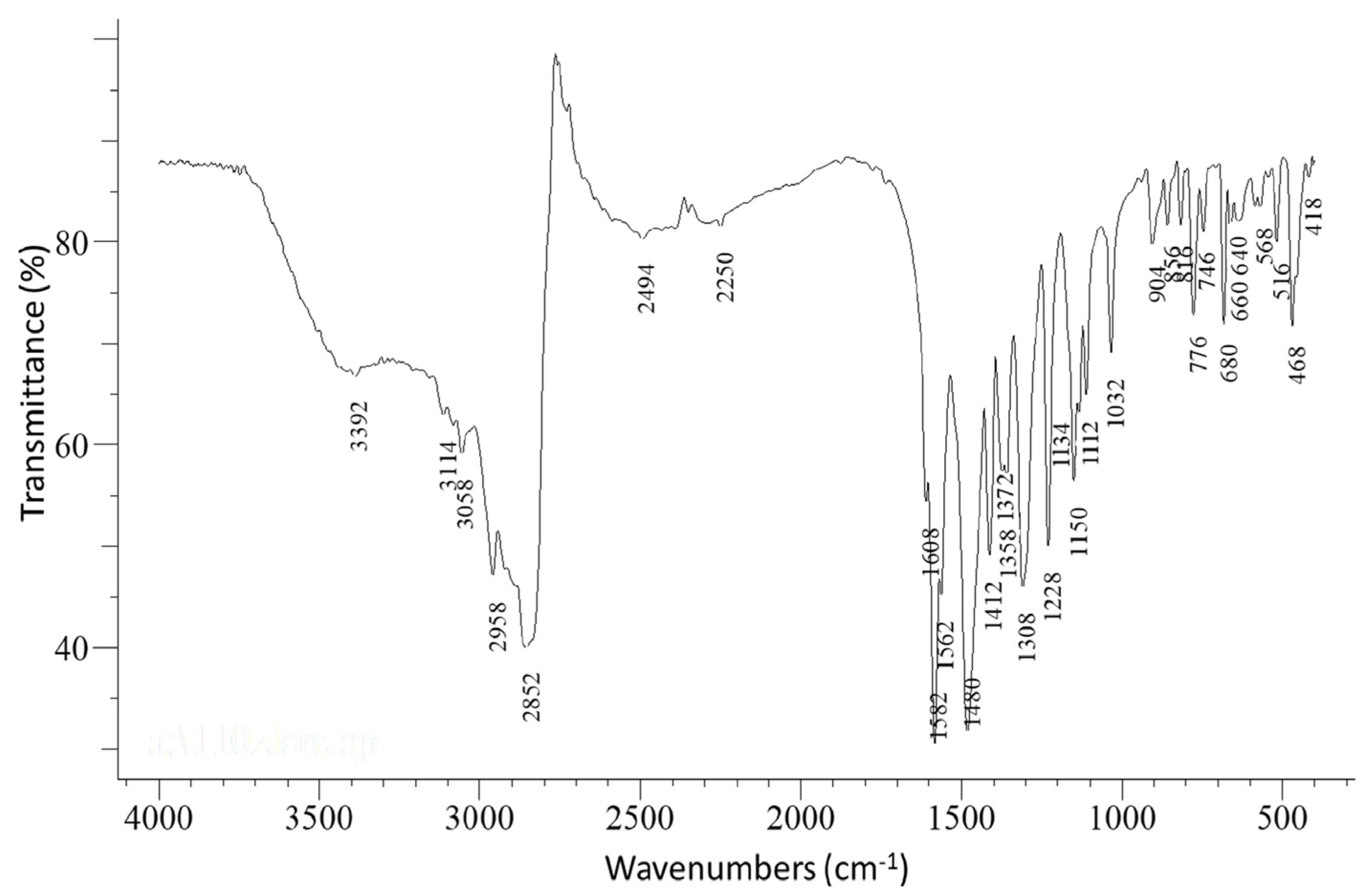 Chemistry 05 00068 g001
