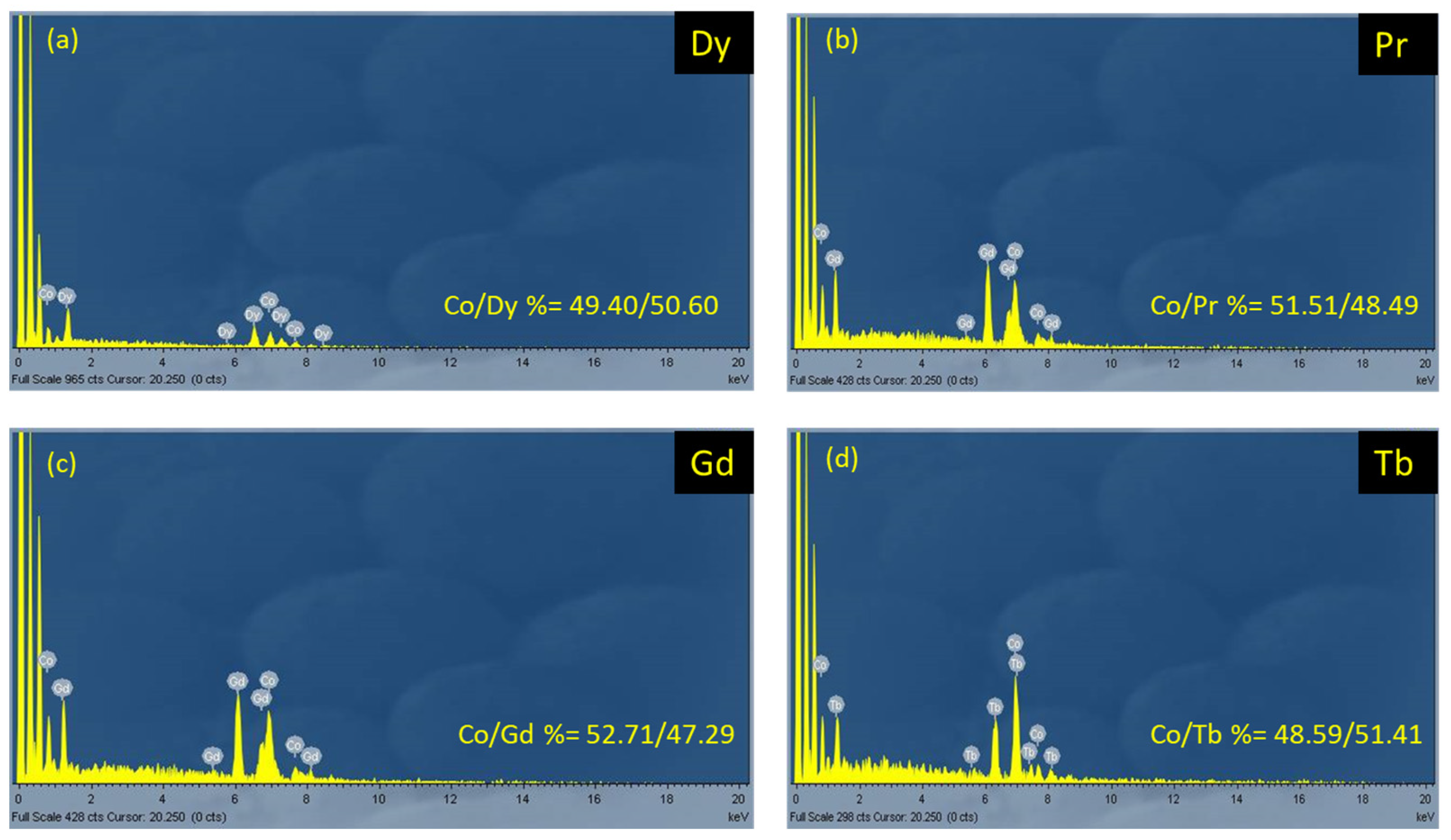 Chemistry 05 00068 g002