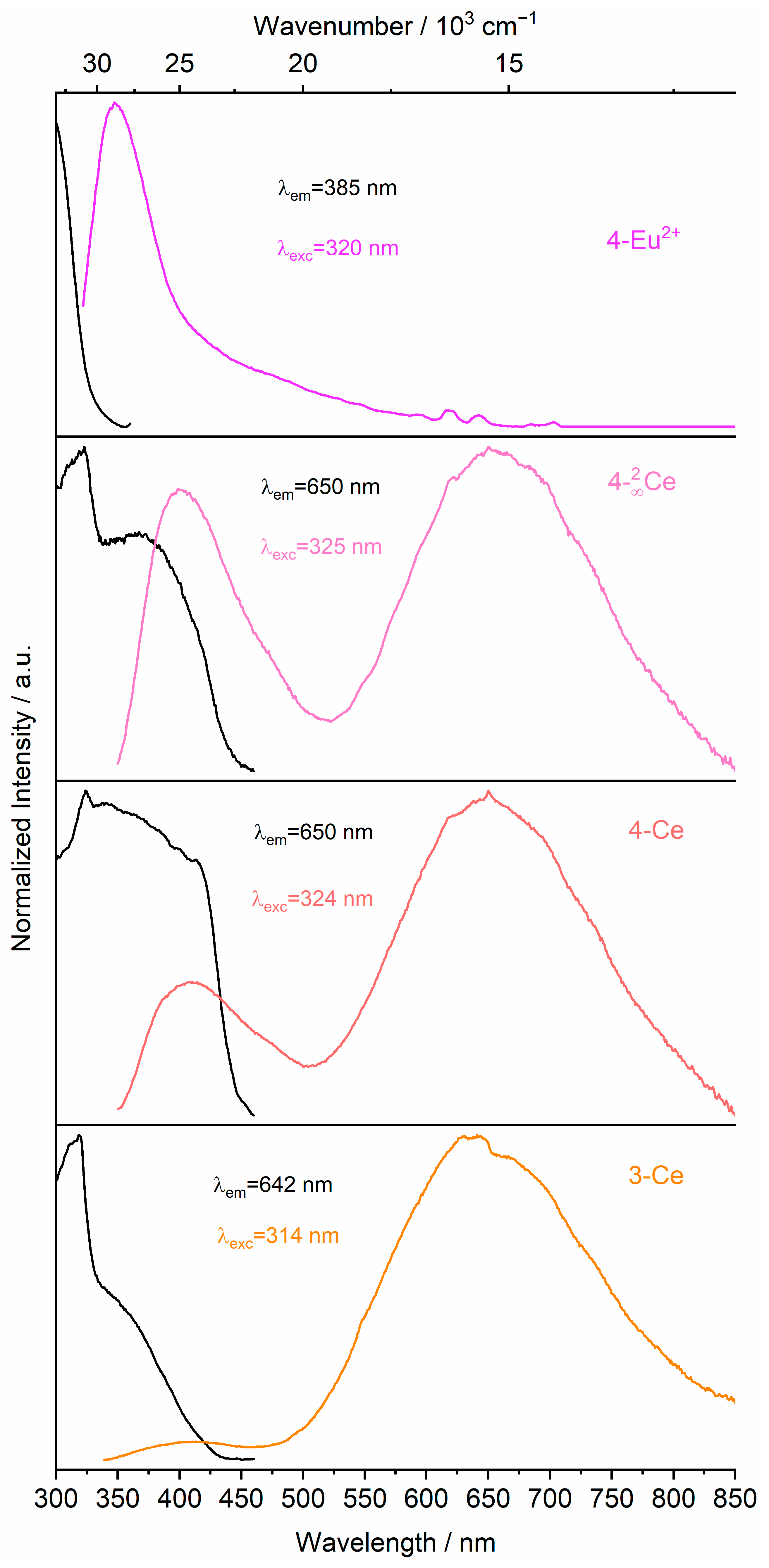 Chemistry 05 00069 g007
