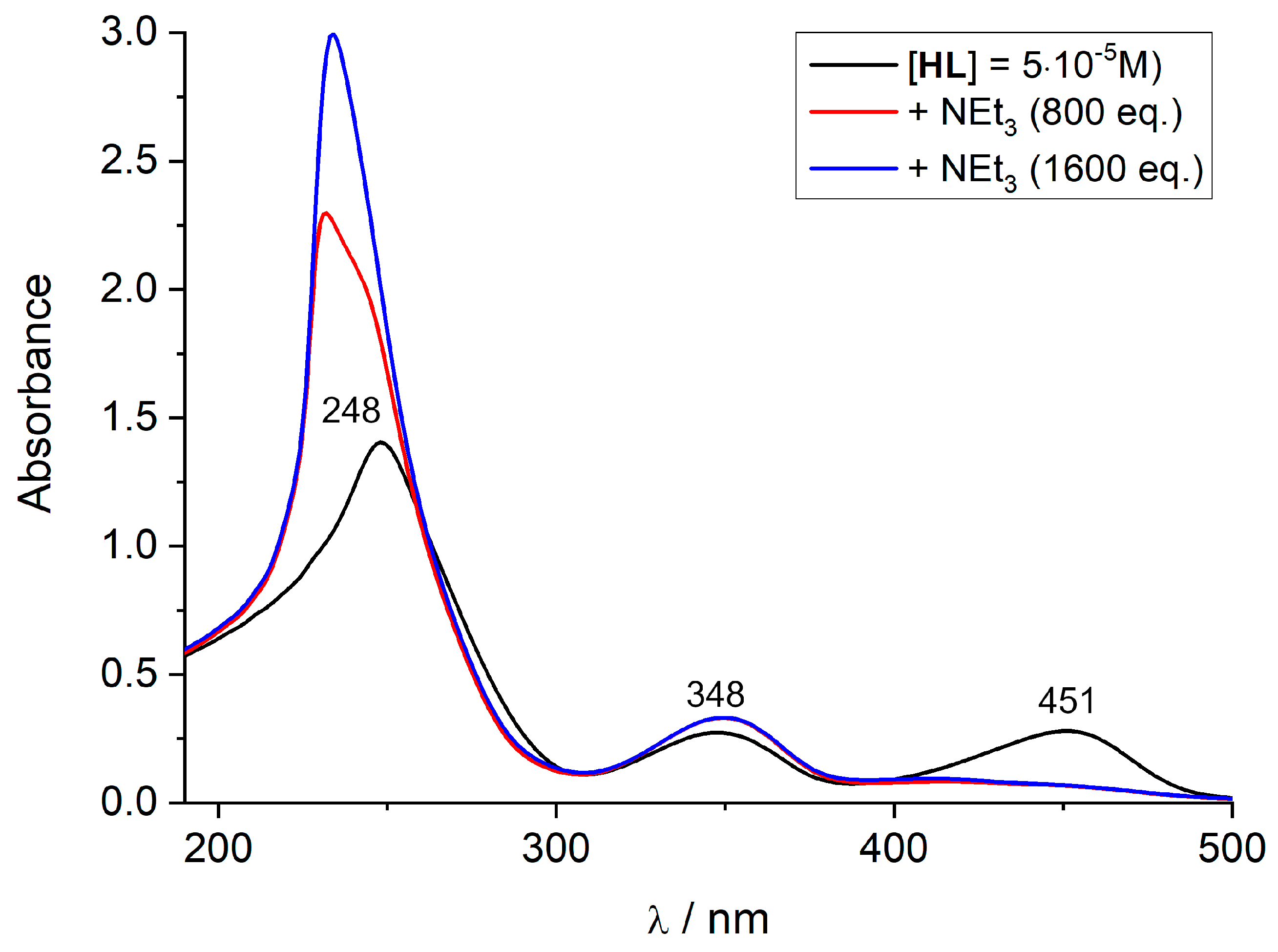 Chemistry 05 00070 g004 Chemistry 05 00070 g004