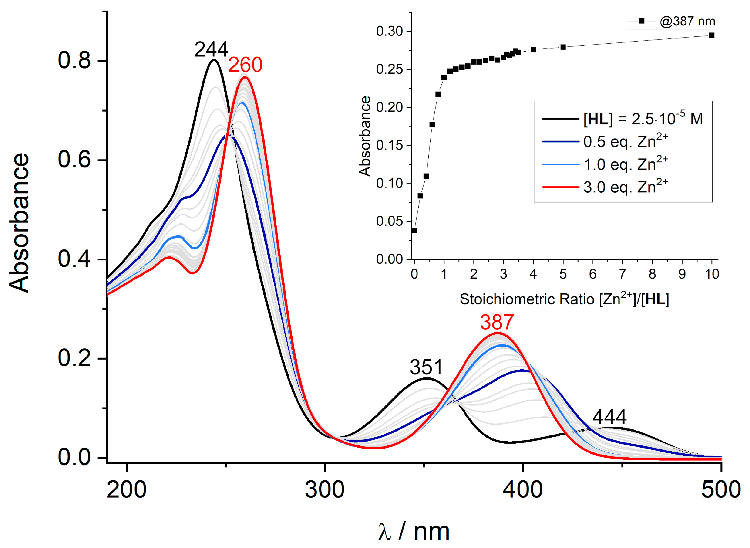 Chemistry 05 00070 g005 Chemistry 05 00070 g005