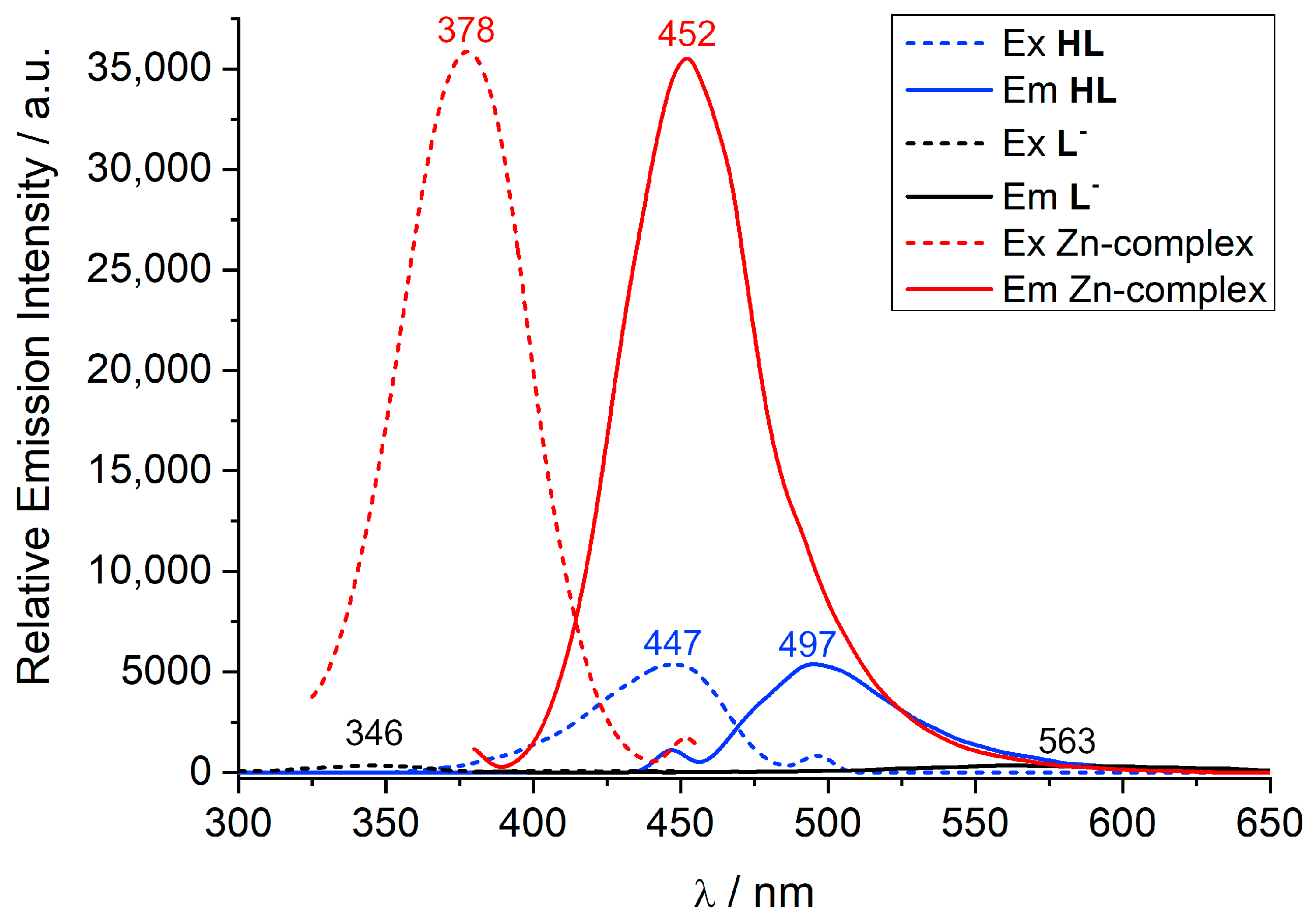 Chemistry 05 00070 g006 Chemistry 05 00070 g006