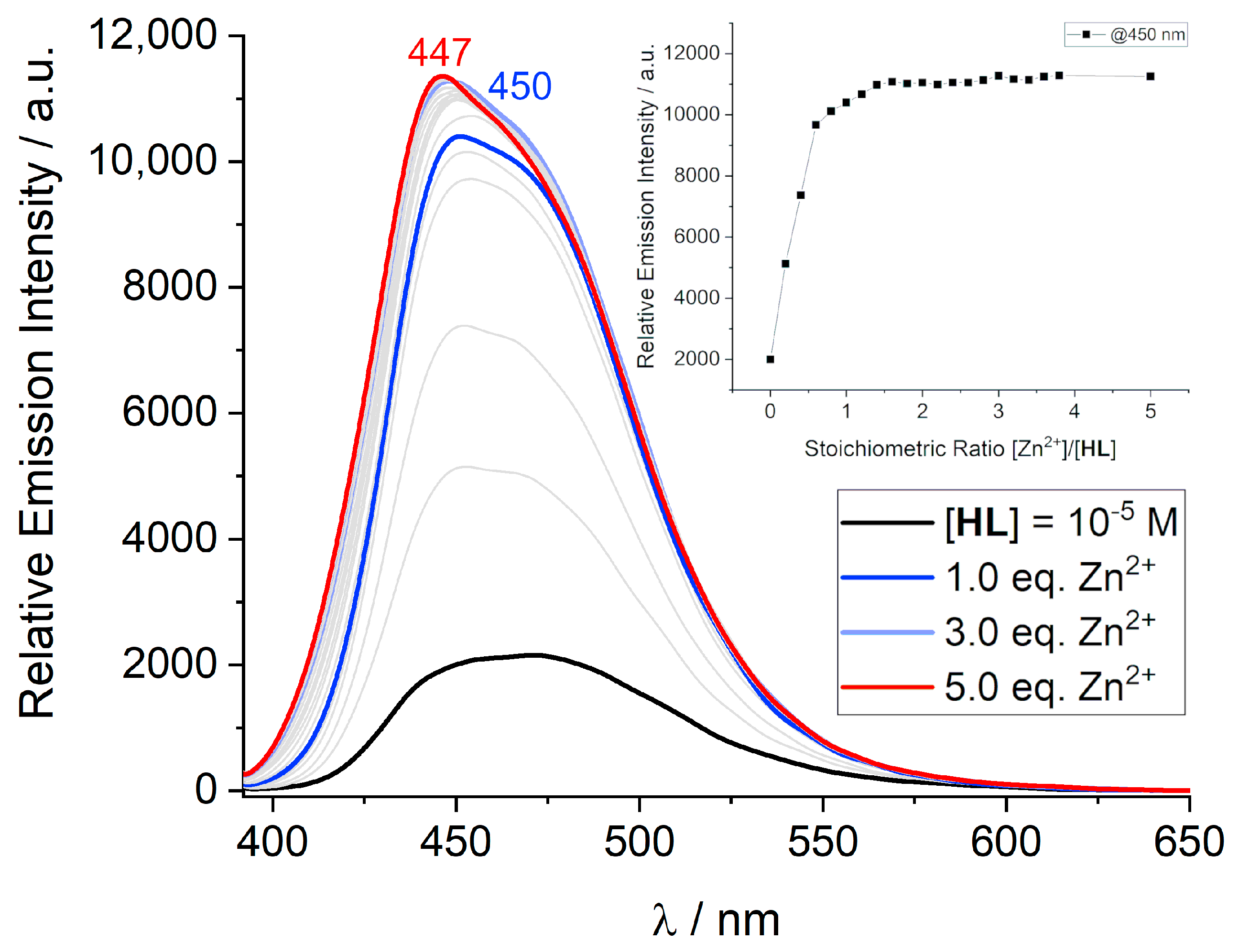 Chemistry 05 00070 g007 Chemistry 05 00070 g007