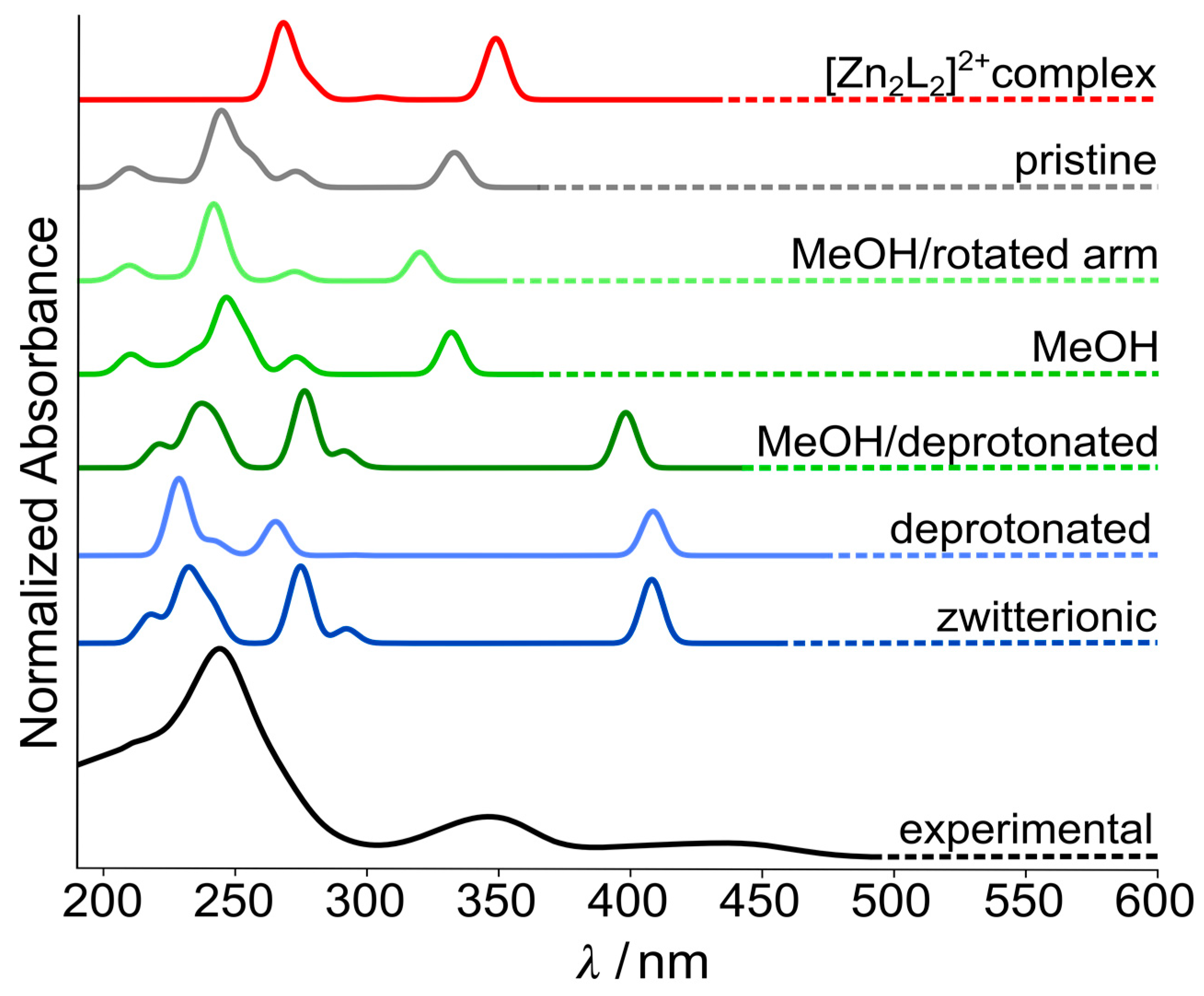 Chemistry 05 00070 g009 Chemistry 05 00070 g009