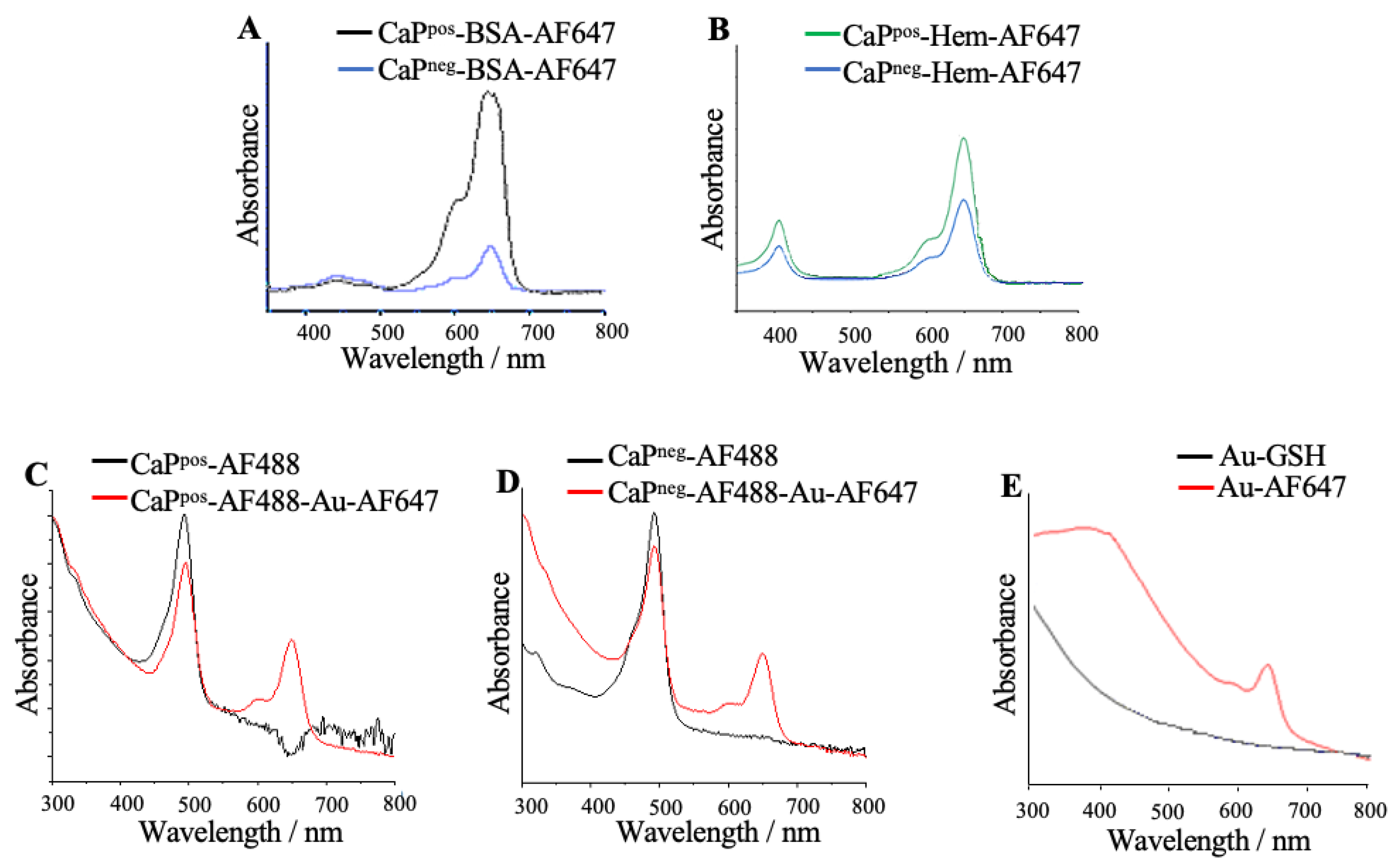 Chemistry 05 00072 g003