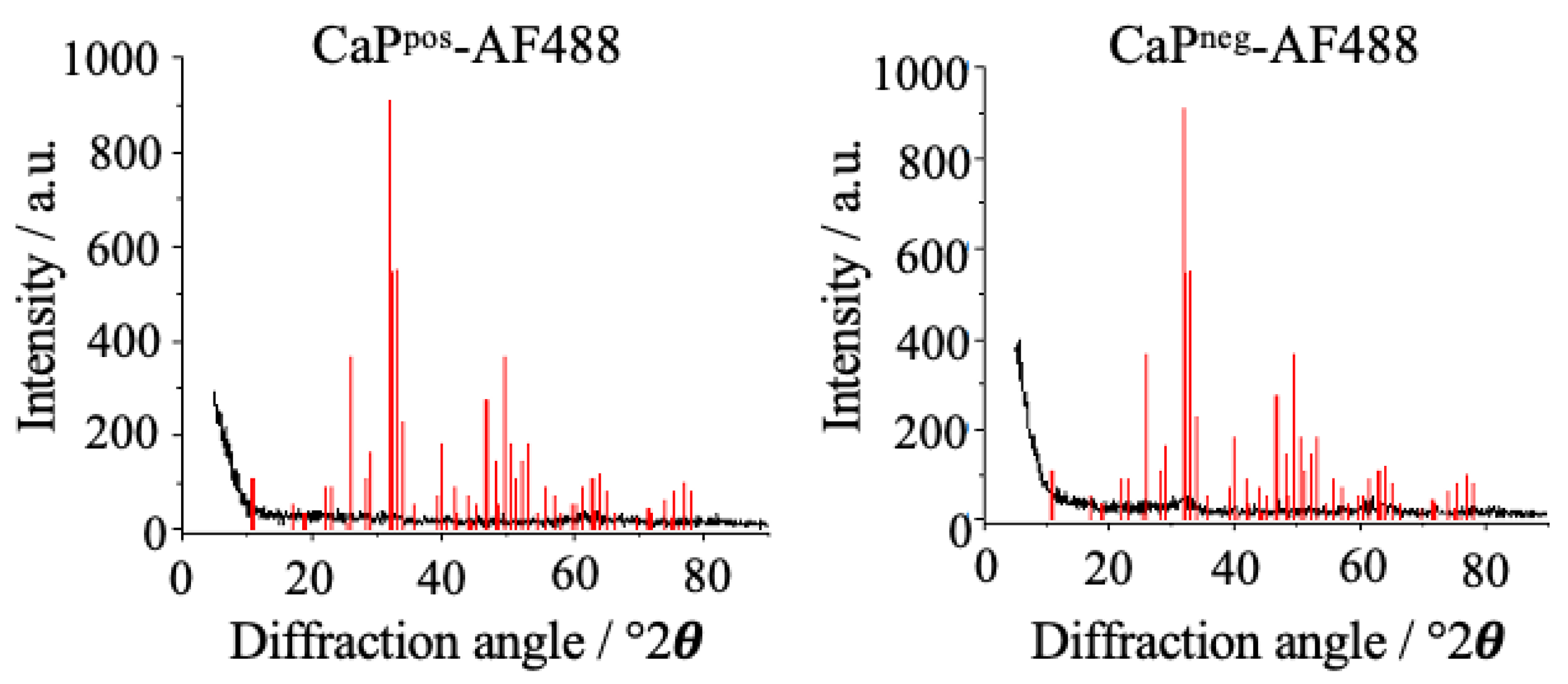 Chemistry 05 00072 g008