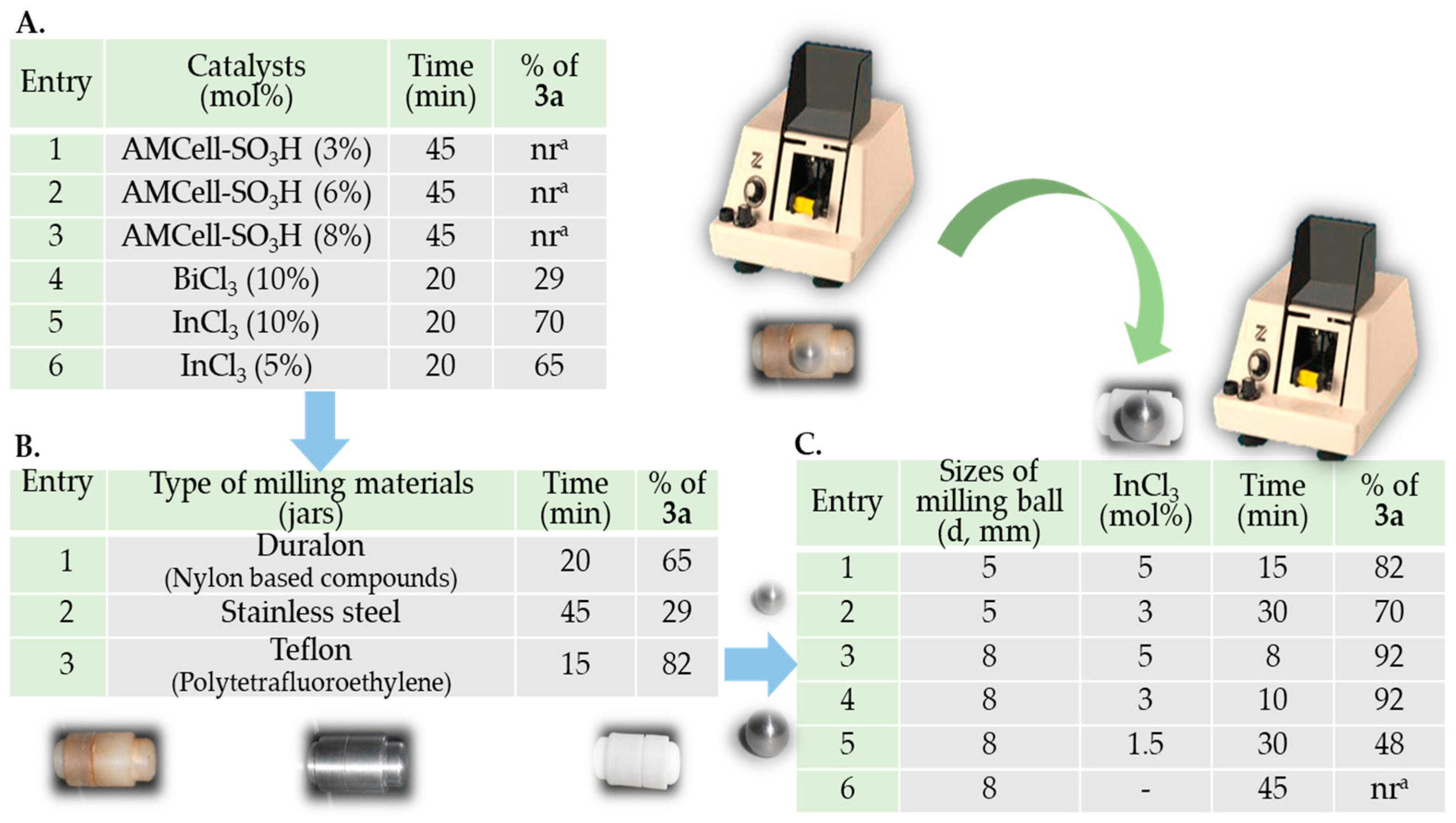 Chemistry 05 00073 g003