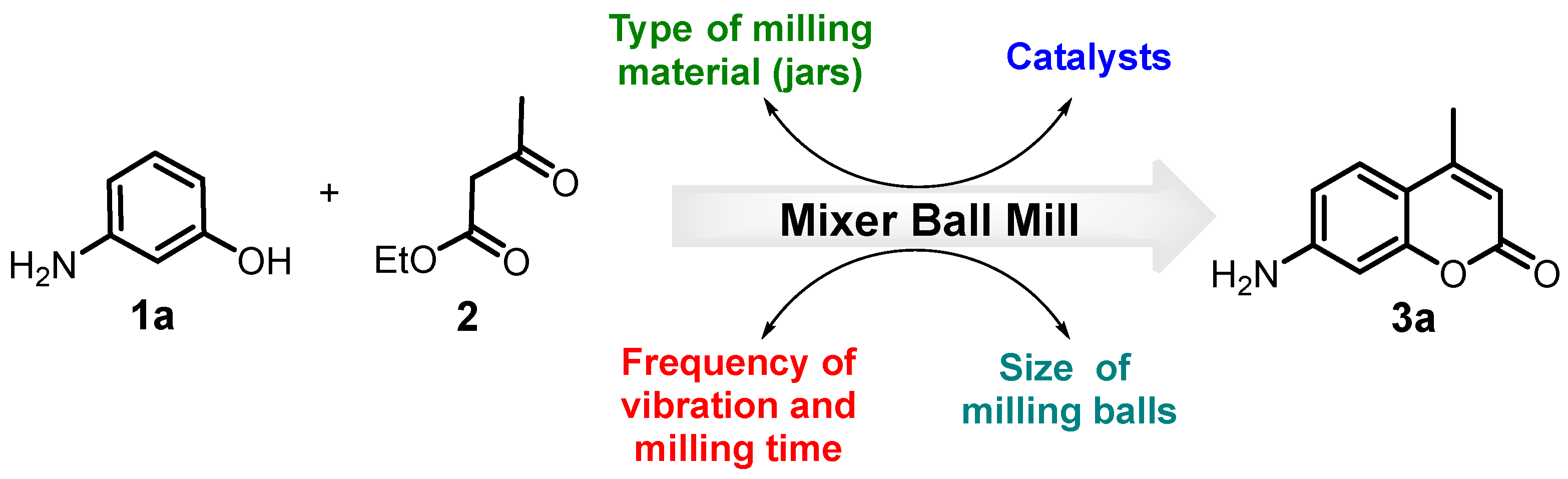 Chemistry 05 00073 sch001