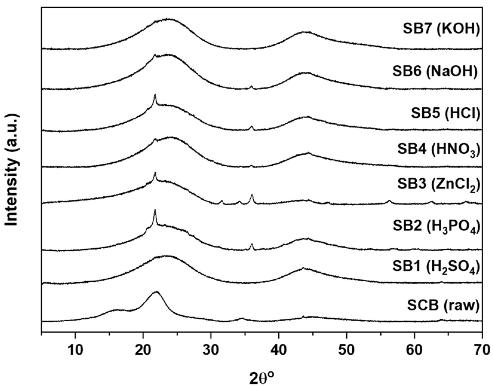 Chemistry 05 00077 g001 Chemistry 05 00077 g001