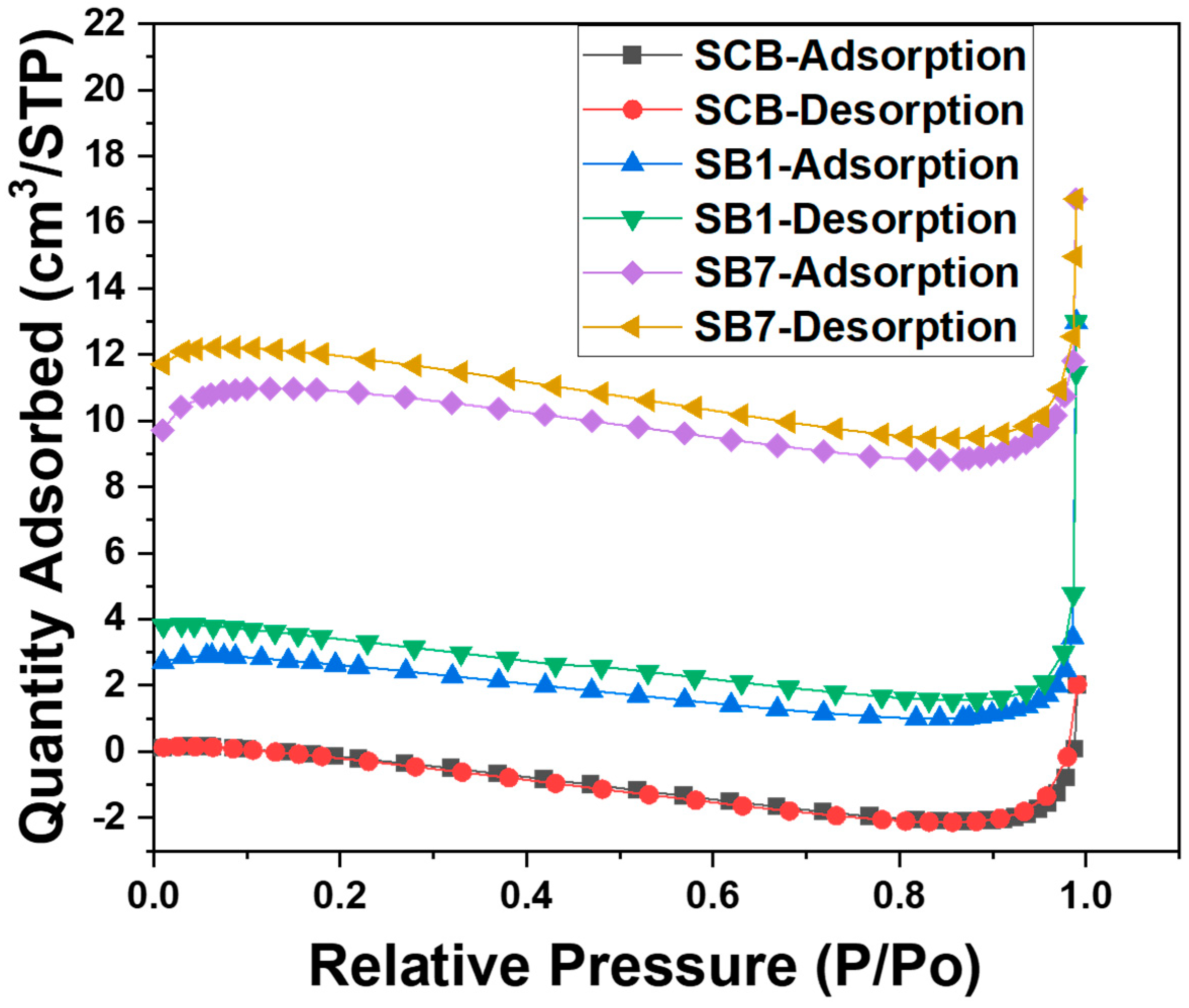 Chemistry 05 00077 g004 Chemistry 05 00077 g004