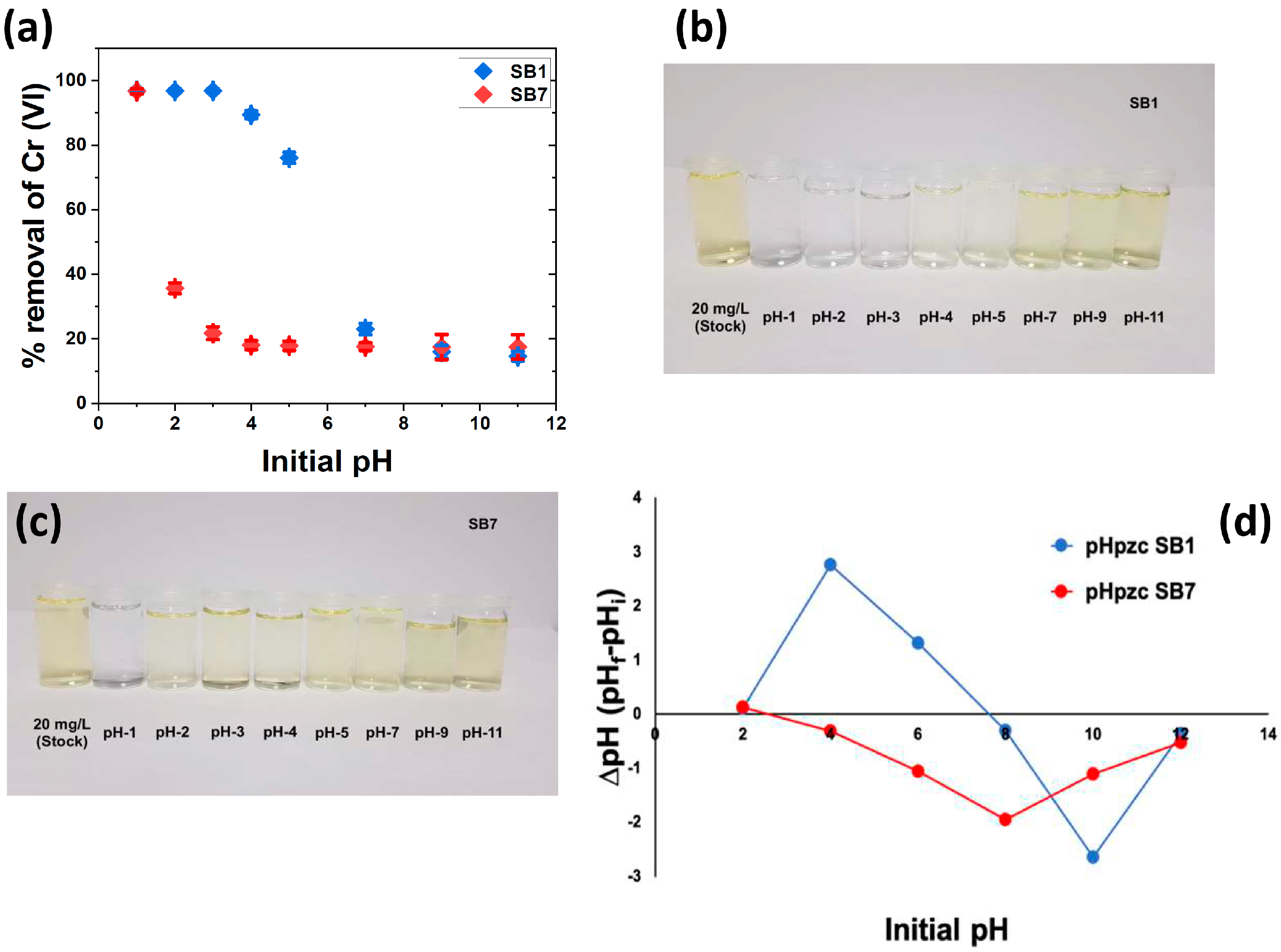 Chemistry 05 00077 g005 Chemistry 05 00077 g005