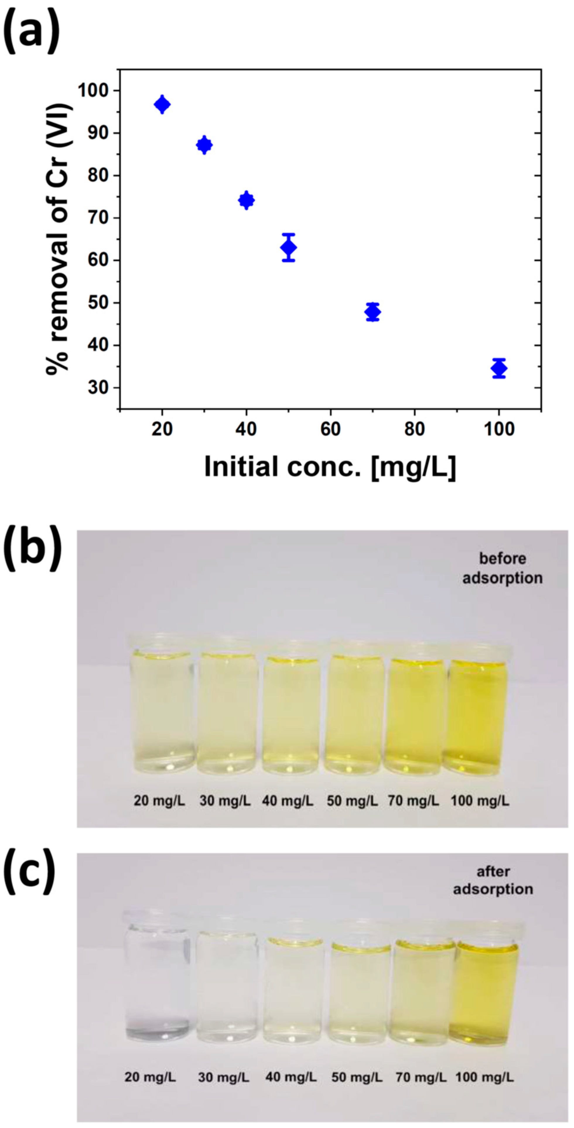 Chemistry 05 00077 g006 Chemistry 05 00077 g006