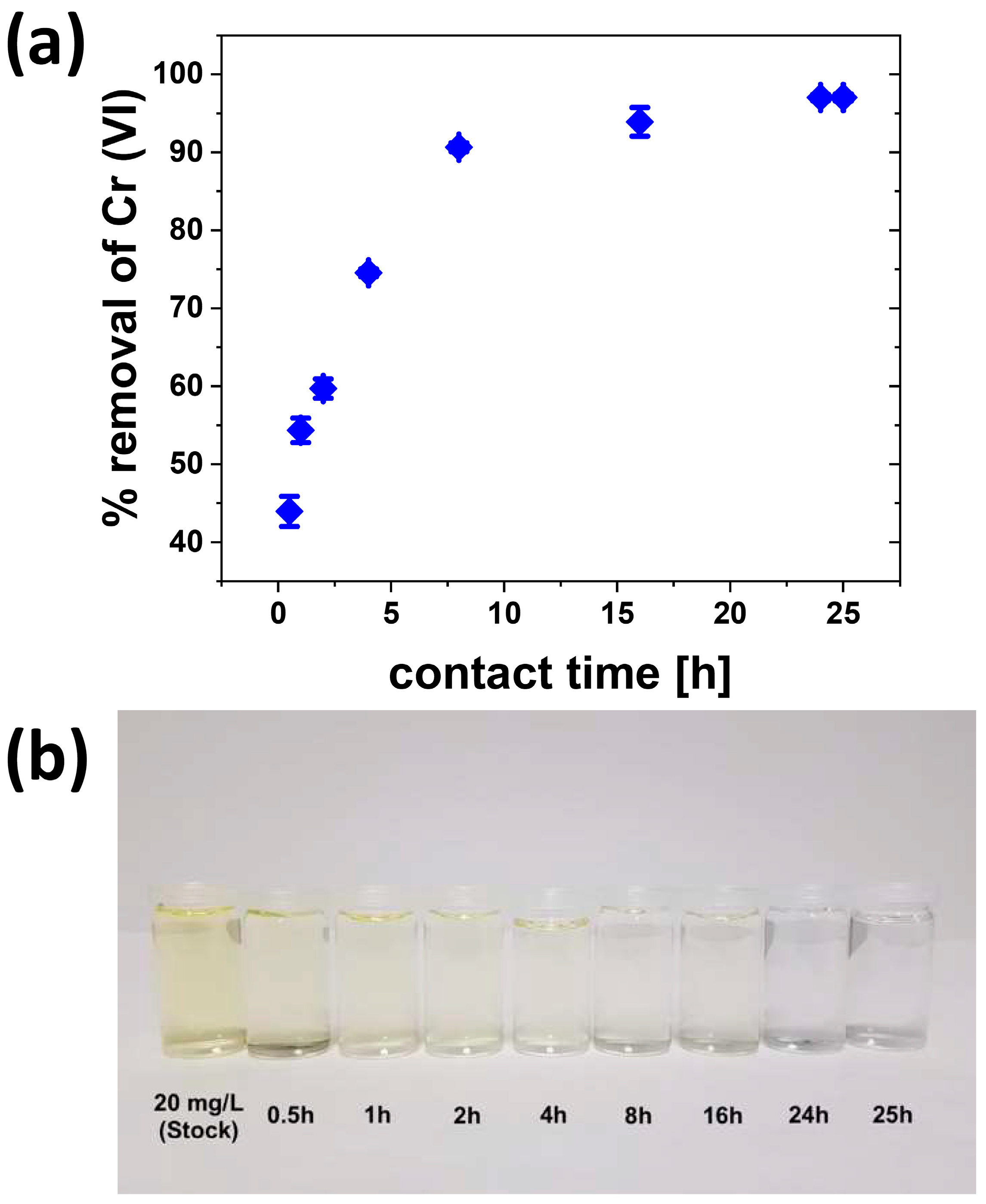Chemistry 05 00077 g008 Chemistry 05 00077 g008