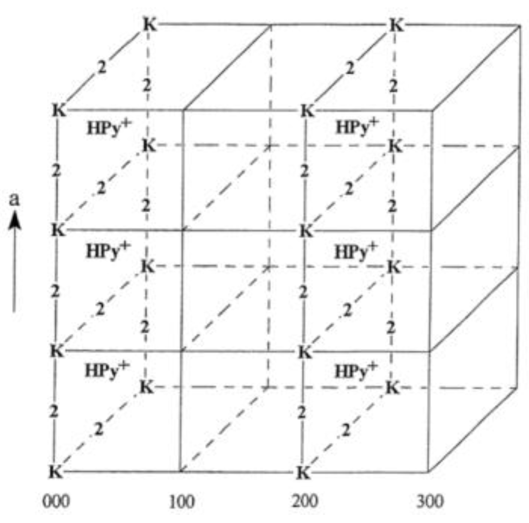 Chemistry 05 00078 g006