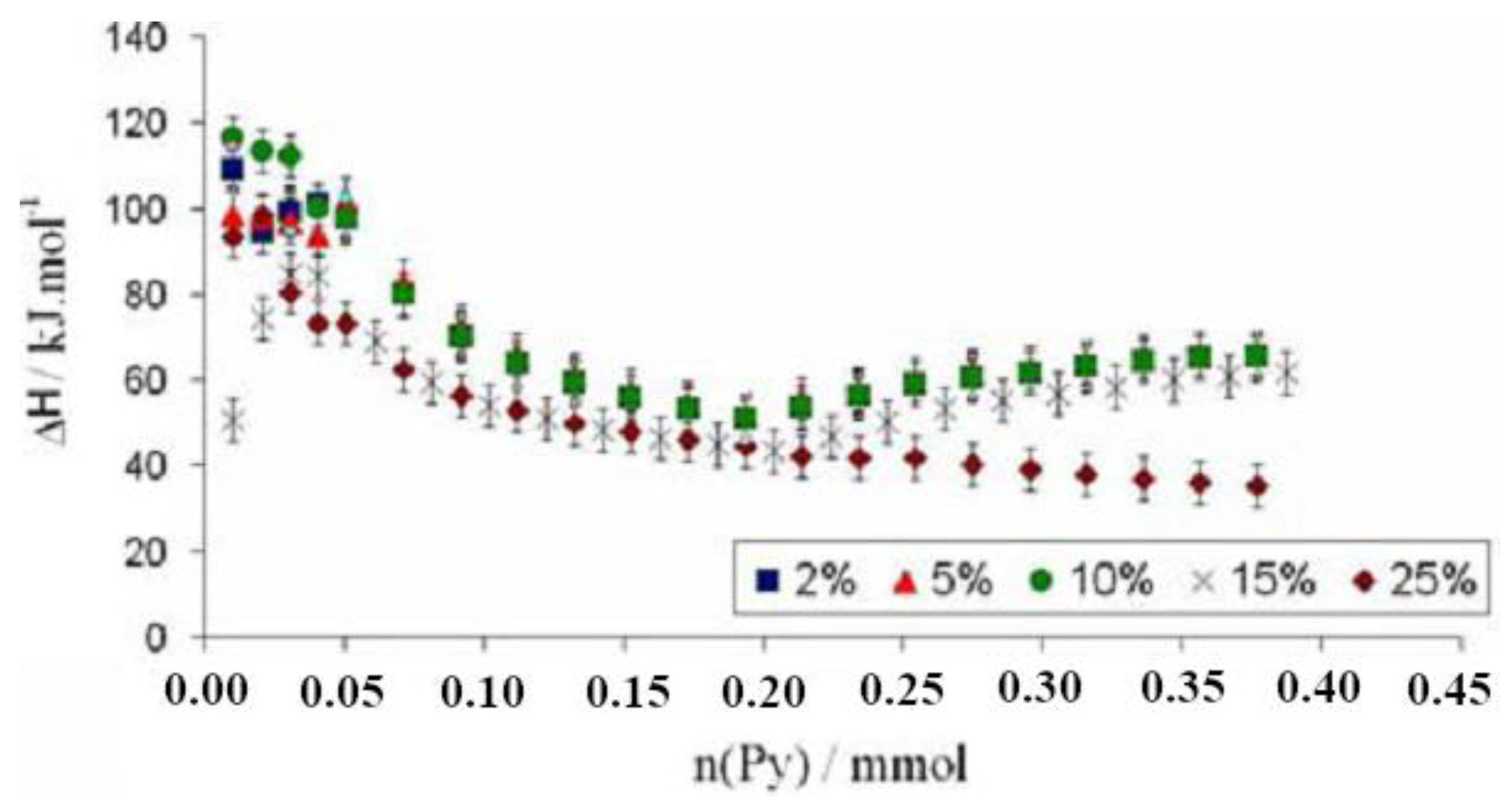 Chemistry 05 00078 g009