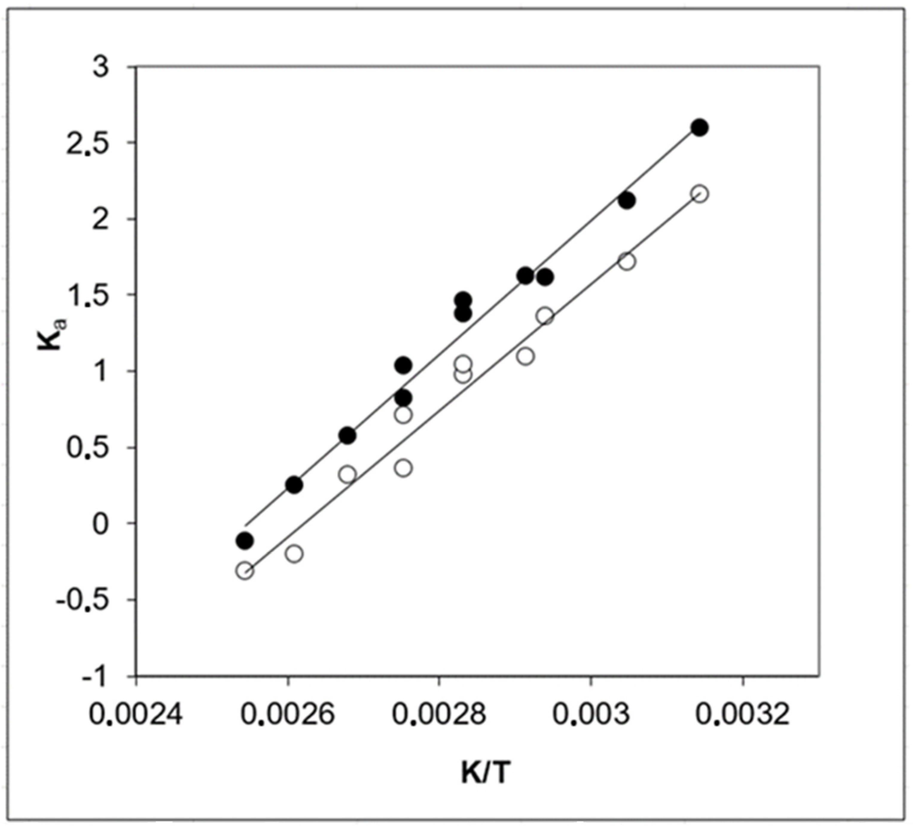 Chemistry 05 00079 g003 Chemistry 05 00079 g003