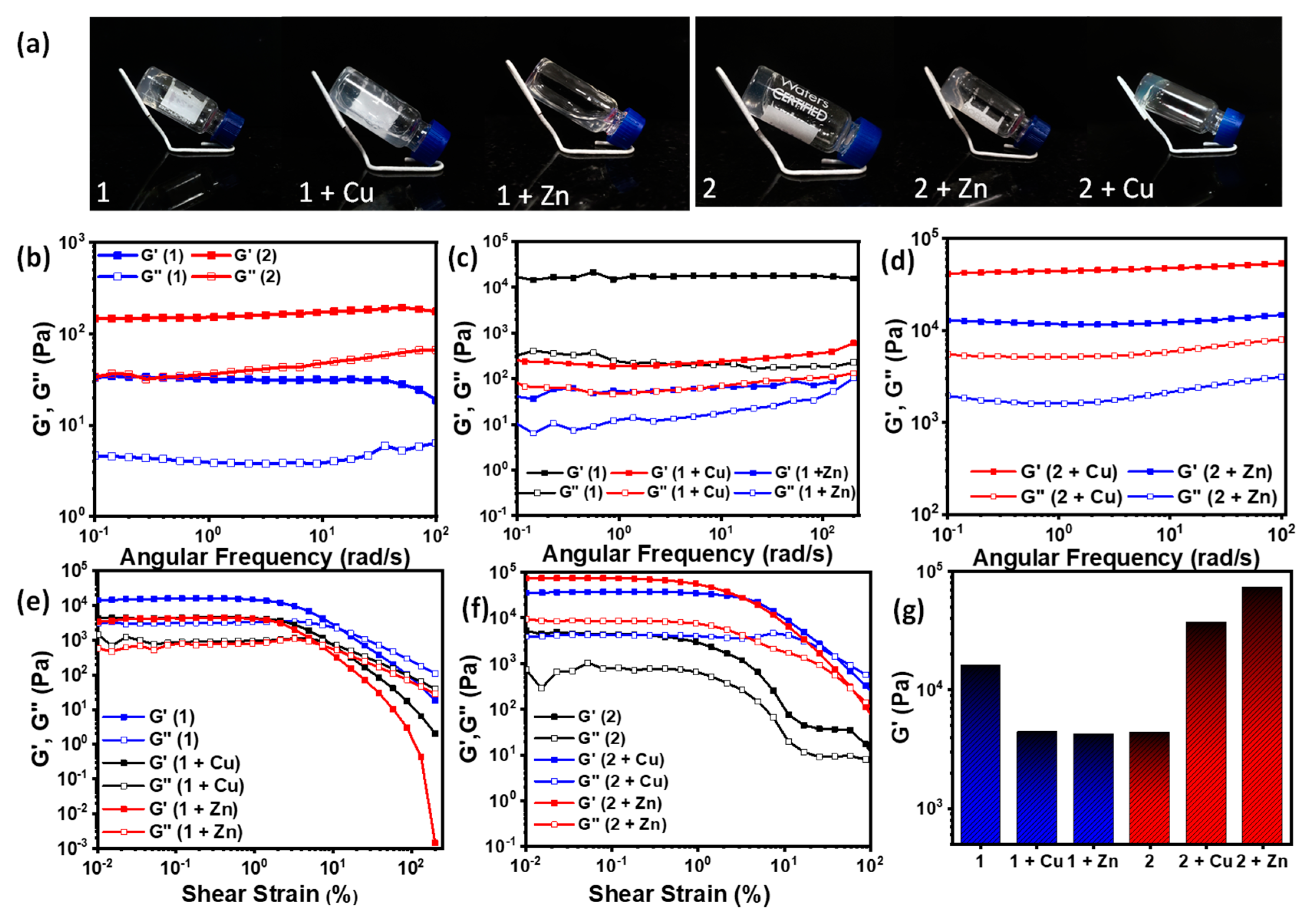 Chemistry 05 00080 g003 Chemistry 05 00080 g003