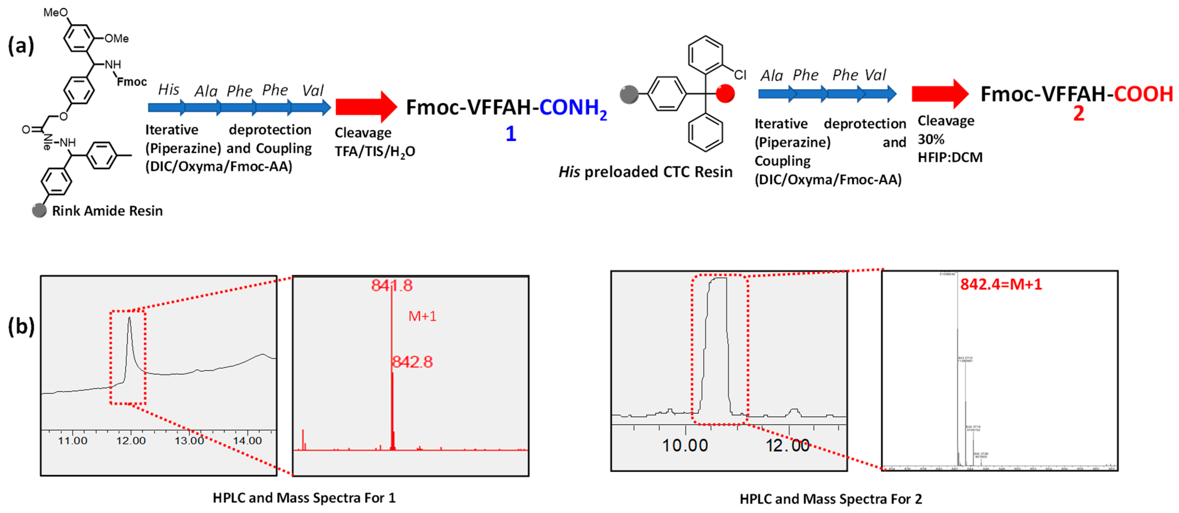 Chemistry 05 00080 sch002 Chemistry 05 00080 sch002