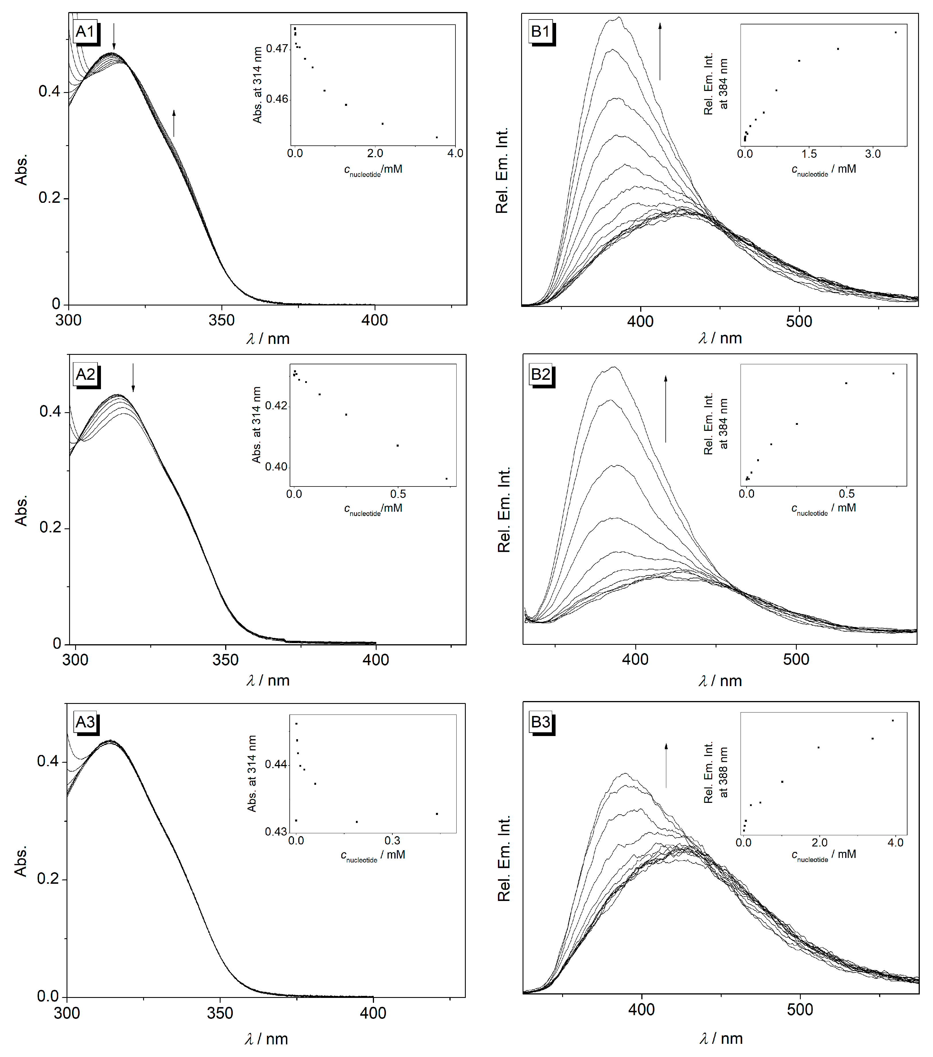 Chemistry 05 00082 g003