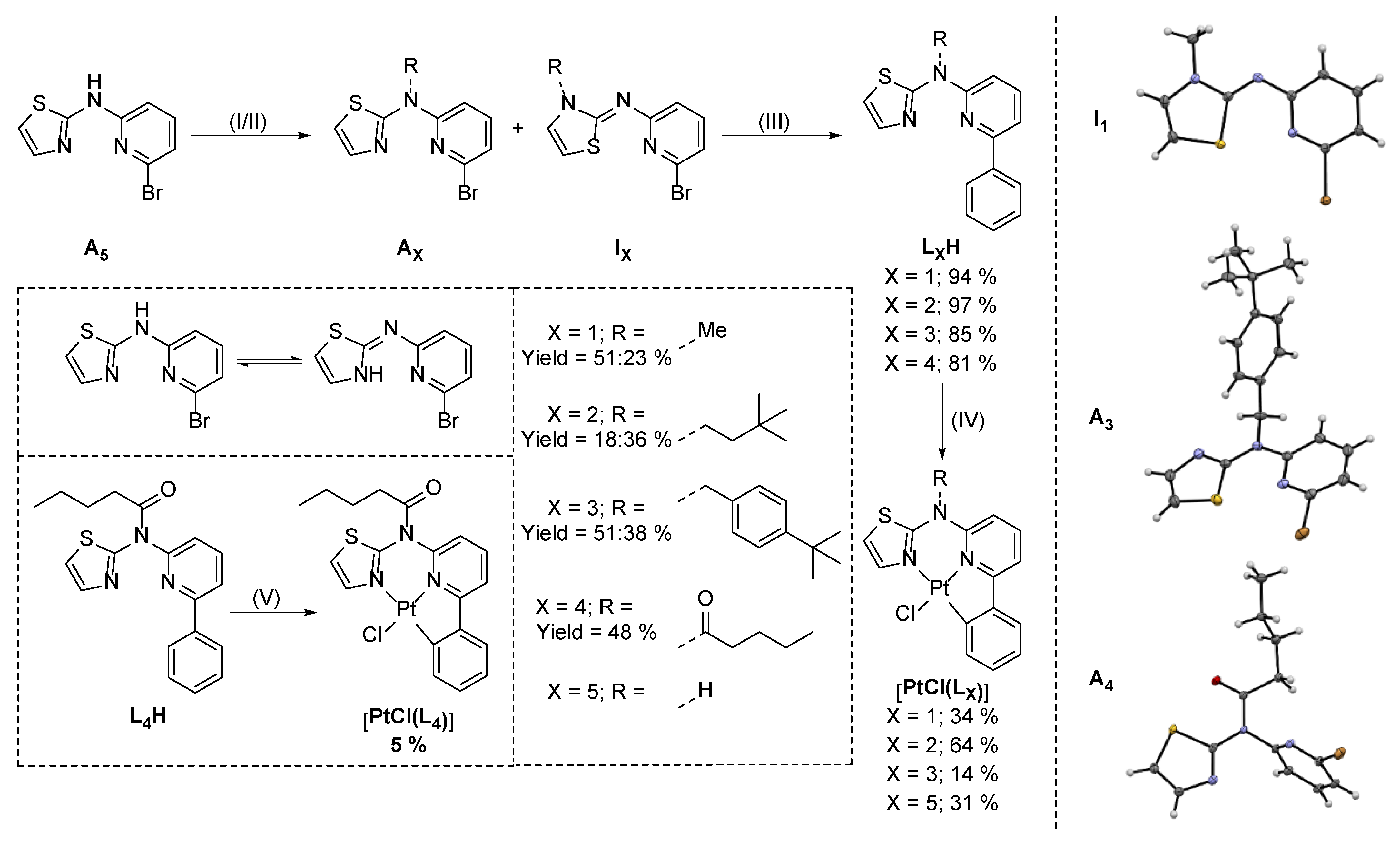 Chemistry 05 00084 g002 Chemistry 05 00084 g002