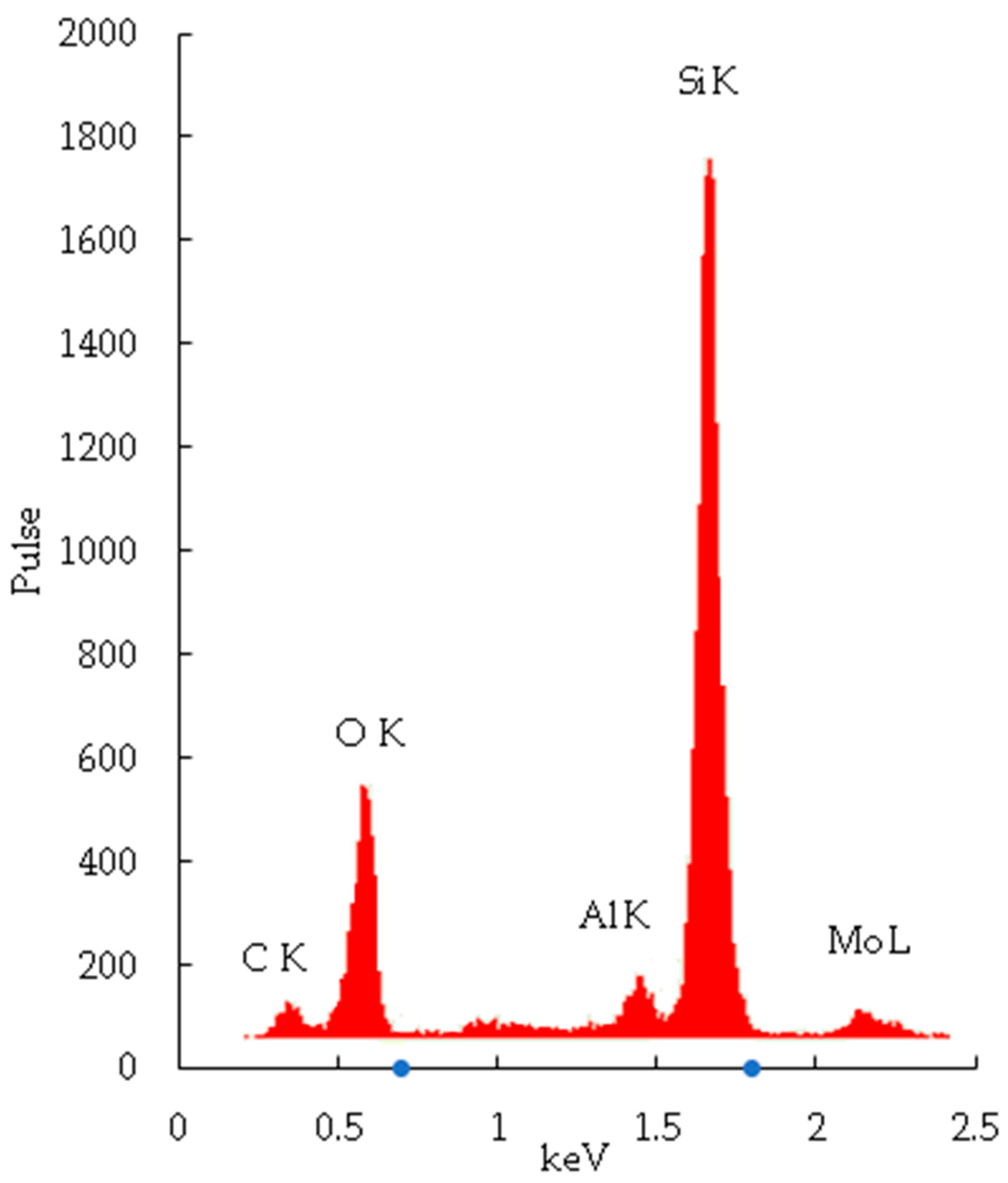 Chemistry 05 00085 g009b