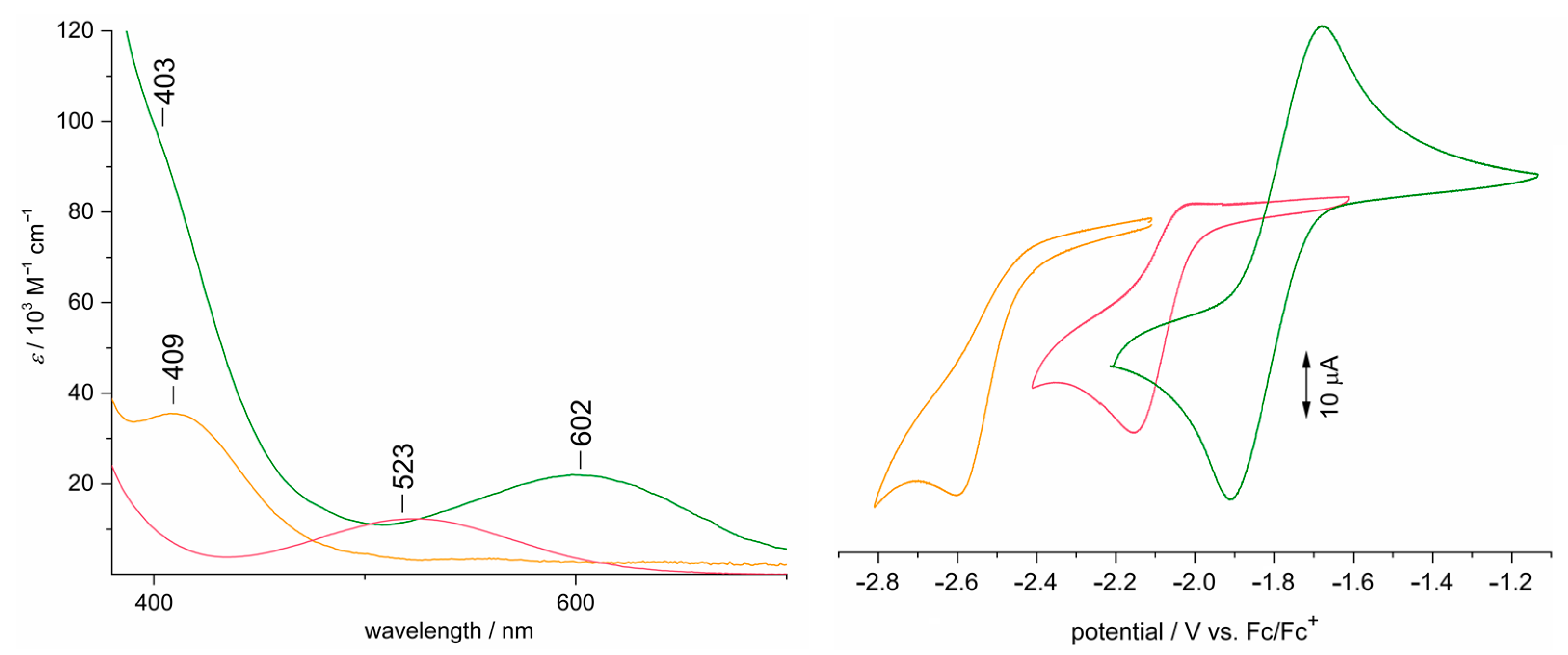 Chemistry 05 00086 g004 Chemistry 05 00086 g004