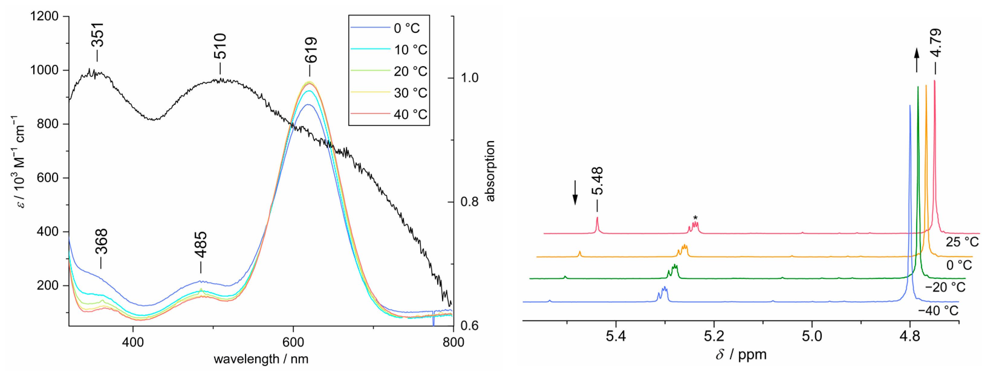 Chemistry 05 00086 g005 Chemistry 05 00086 g005