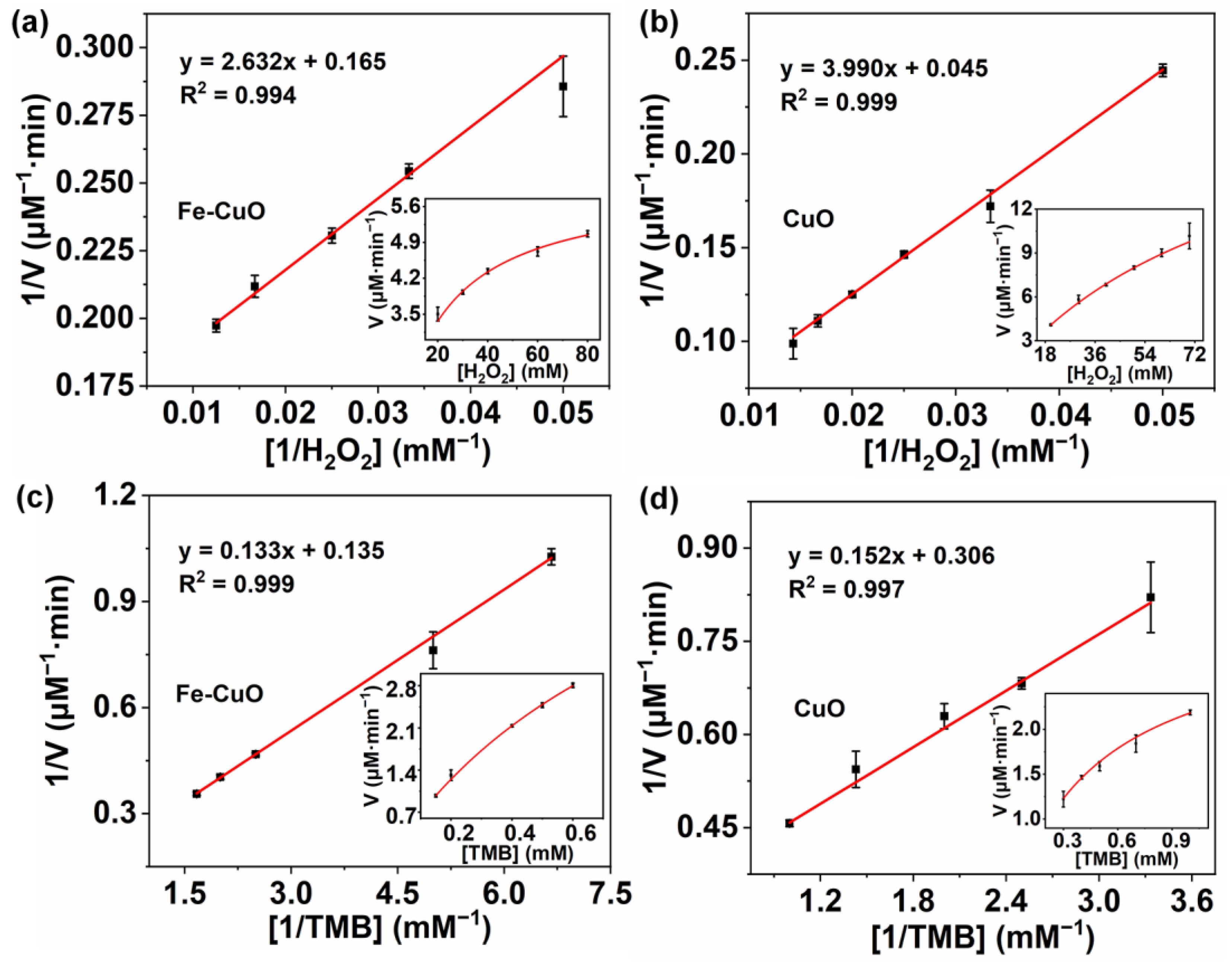 Chemistry 05 00088 g005 Chemistry 05 00088 g005