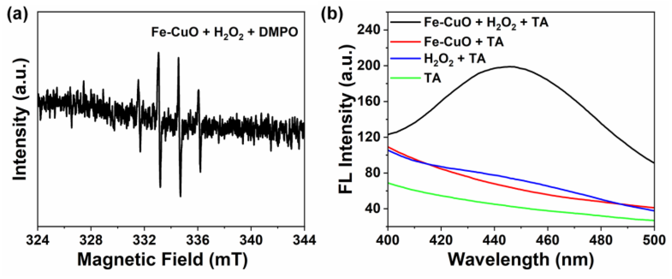 Chemistry 05 00088 g006 Chemistry 05 00088 g006
