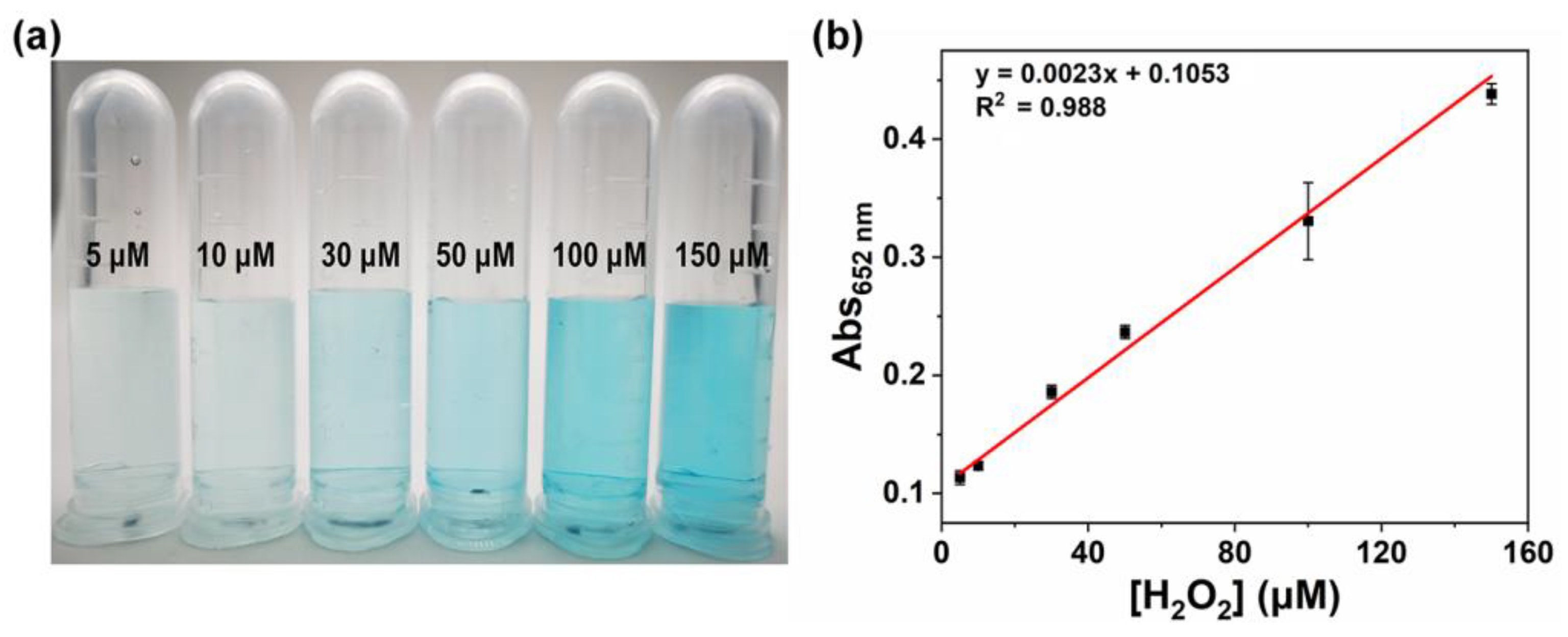 Chemistry 05 00088 g008 Chemistry 05 00088 g008