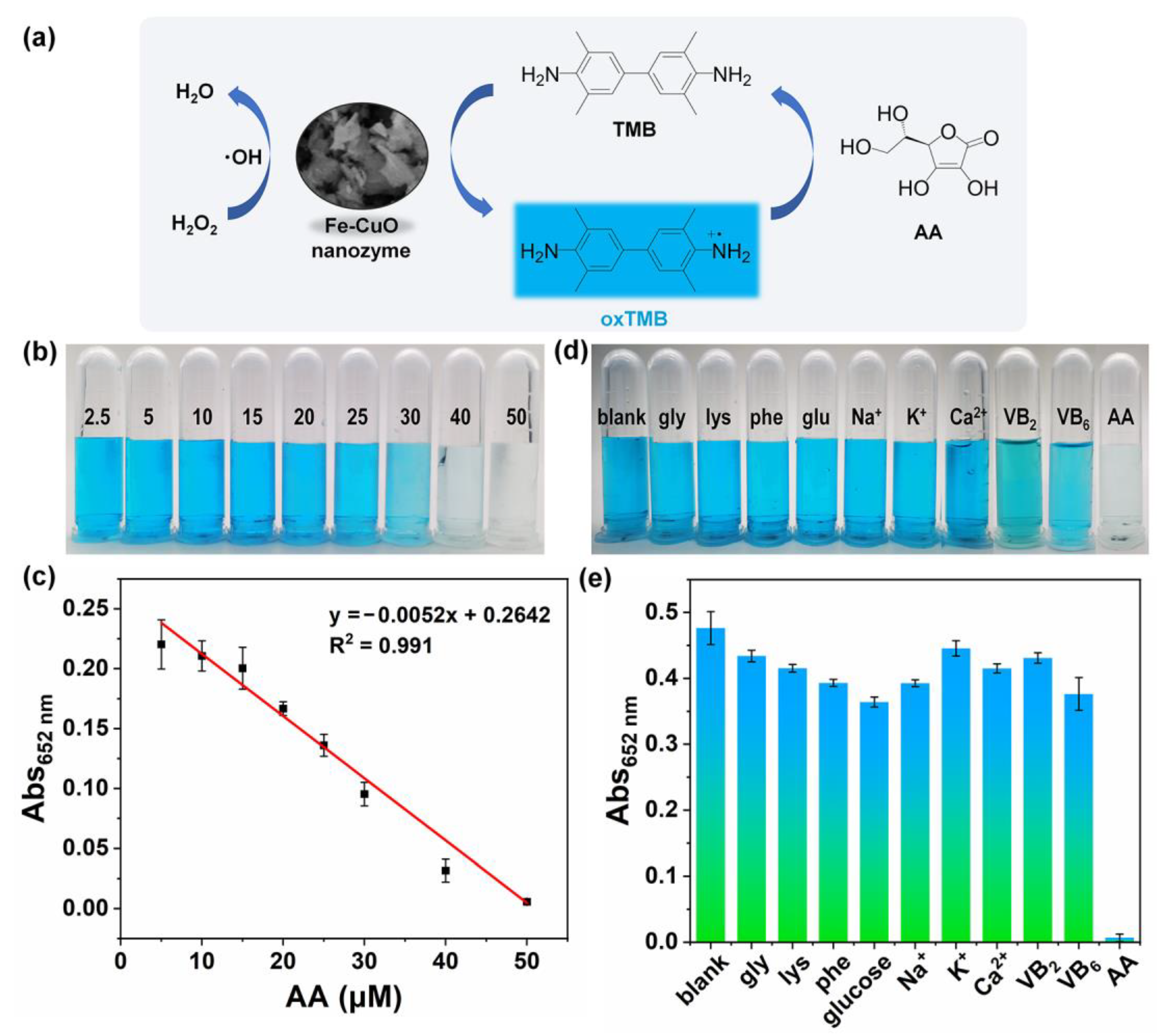 Chemistry 05 00088 g009 Chemistry 05 00088 g009