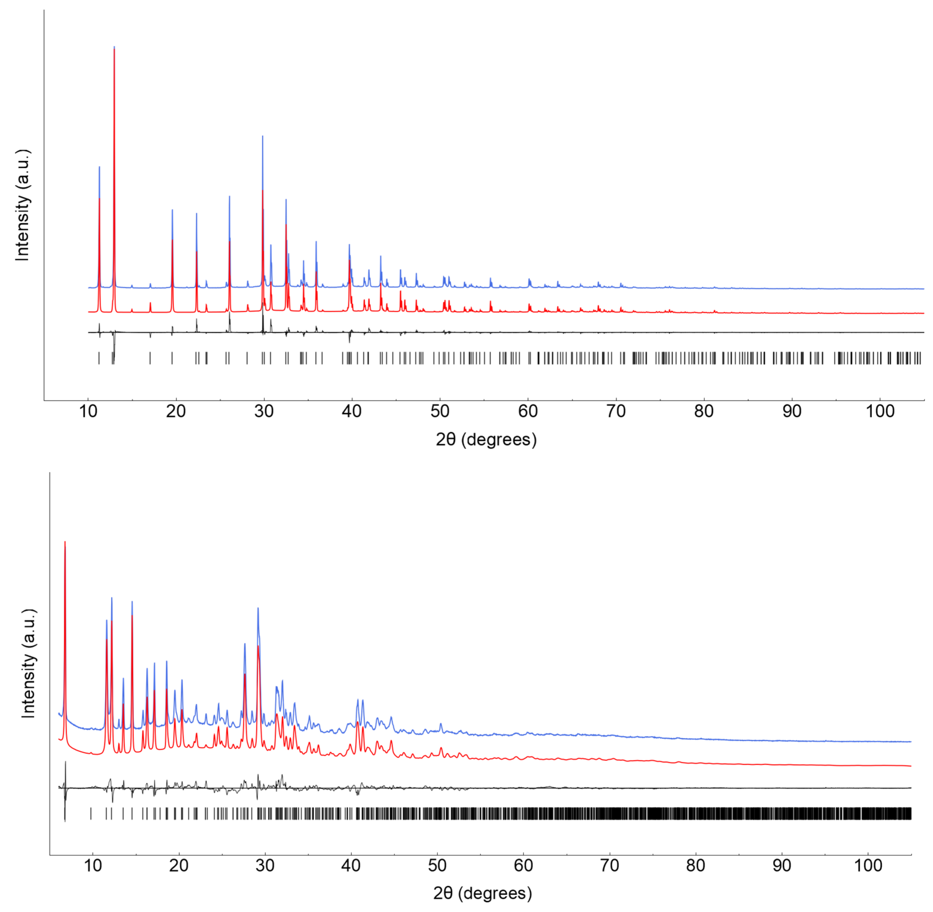 Chemistry 05 00090 g001 Chemistry 05 00090 g001