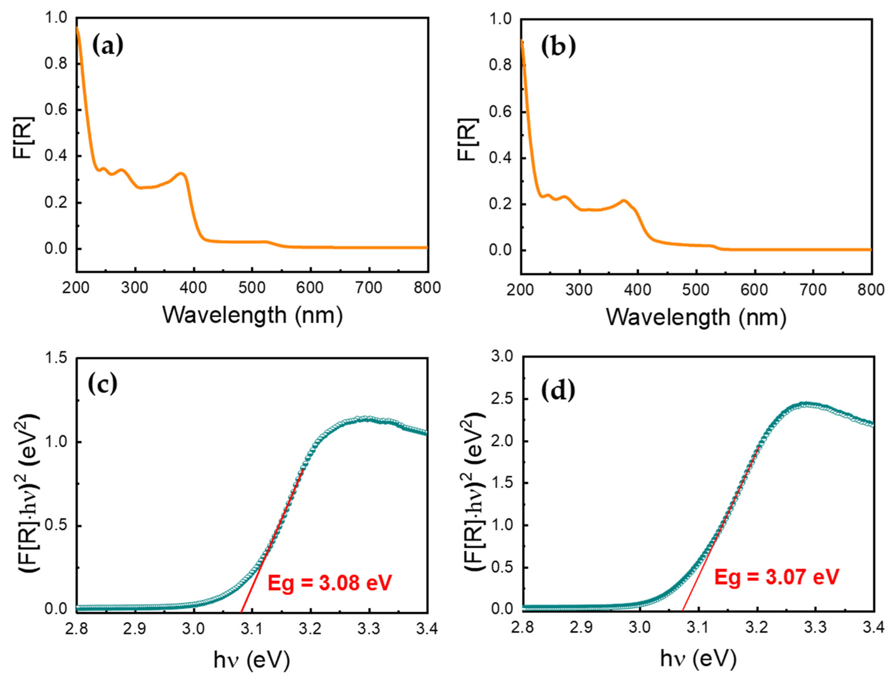 Chemistry 05 00090 g006 Chemistry 05 00090 g006