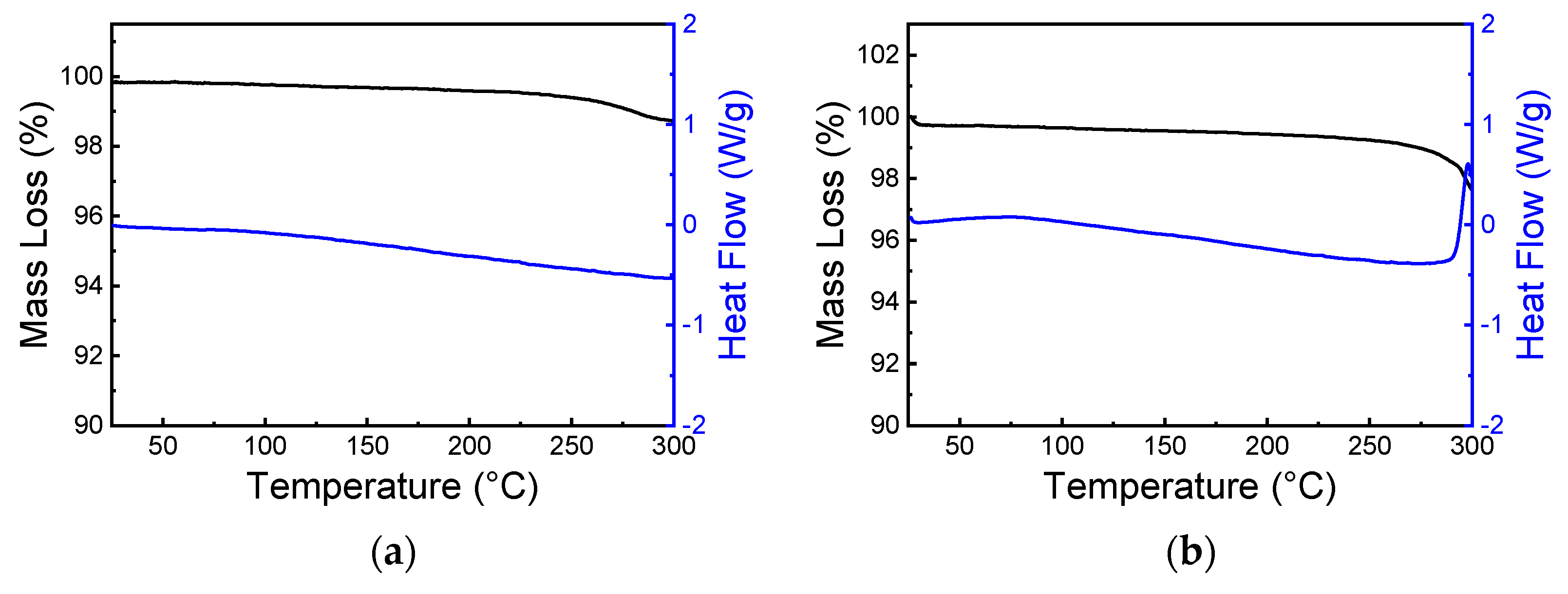 Chemistry 05 00090 g007 Chemistry 05 00090 g007