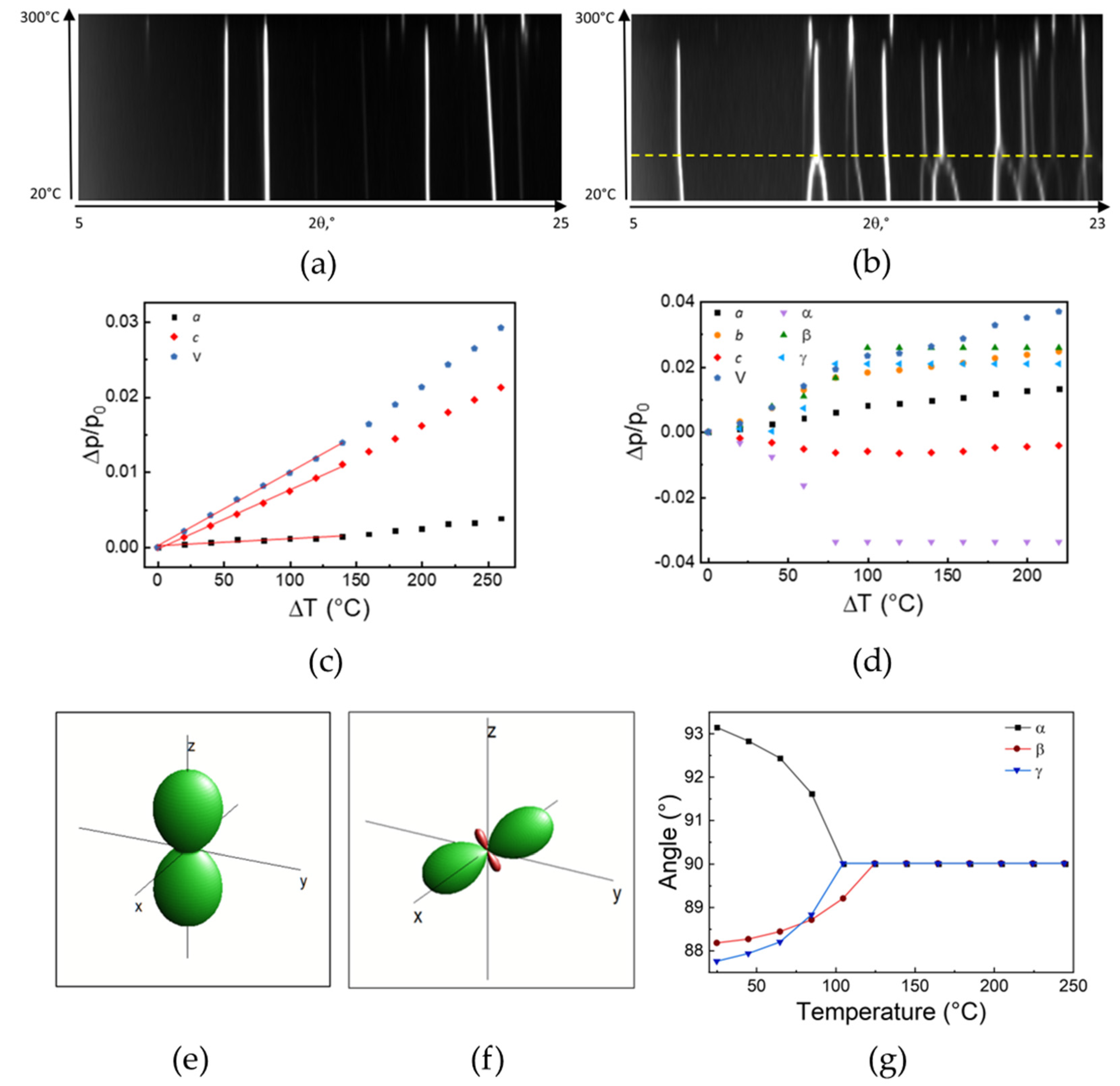 Chemistry 05 00090 g008 Chemistry 05 00090 g008