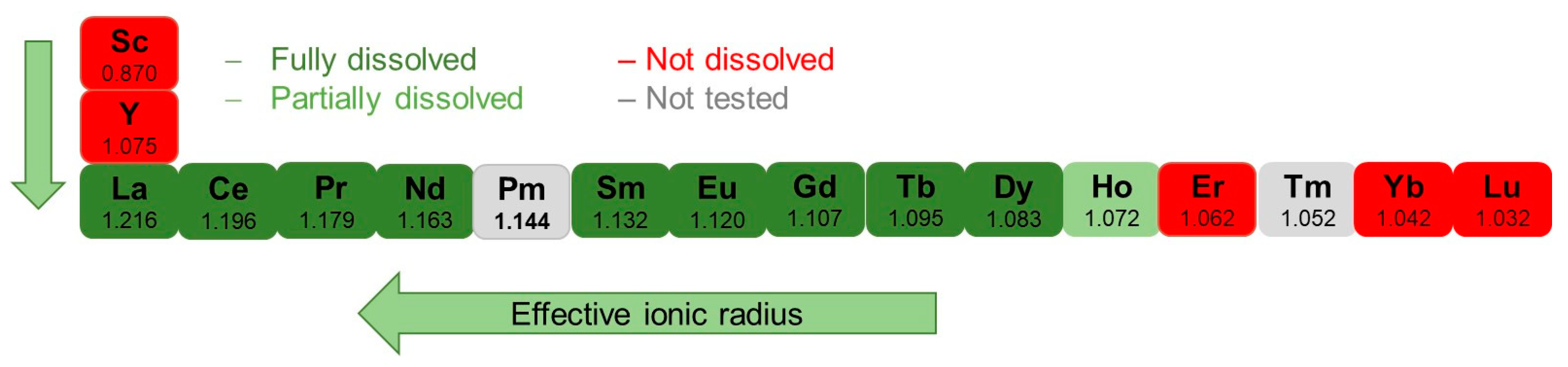 Chemistry 05 00094 g001 Chemistry 05 00094 g001