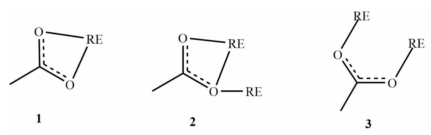Chemistry 05 00094 g004 Chemistry 05 00094 g004