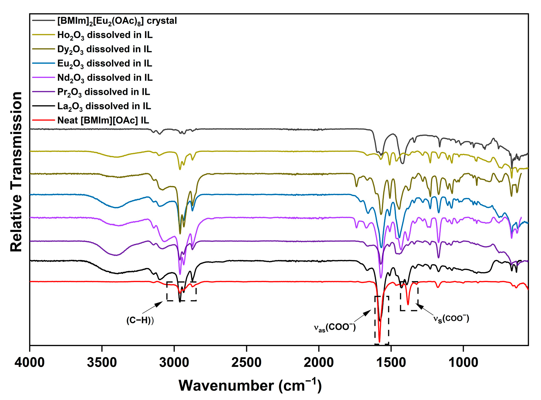 Chemistry 05 00094 g005 Chemistry 05 00094 g005