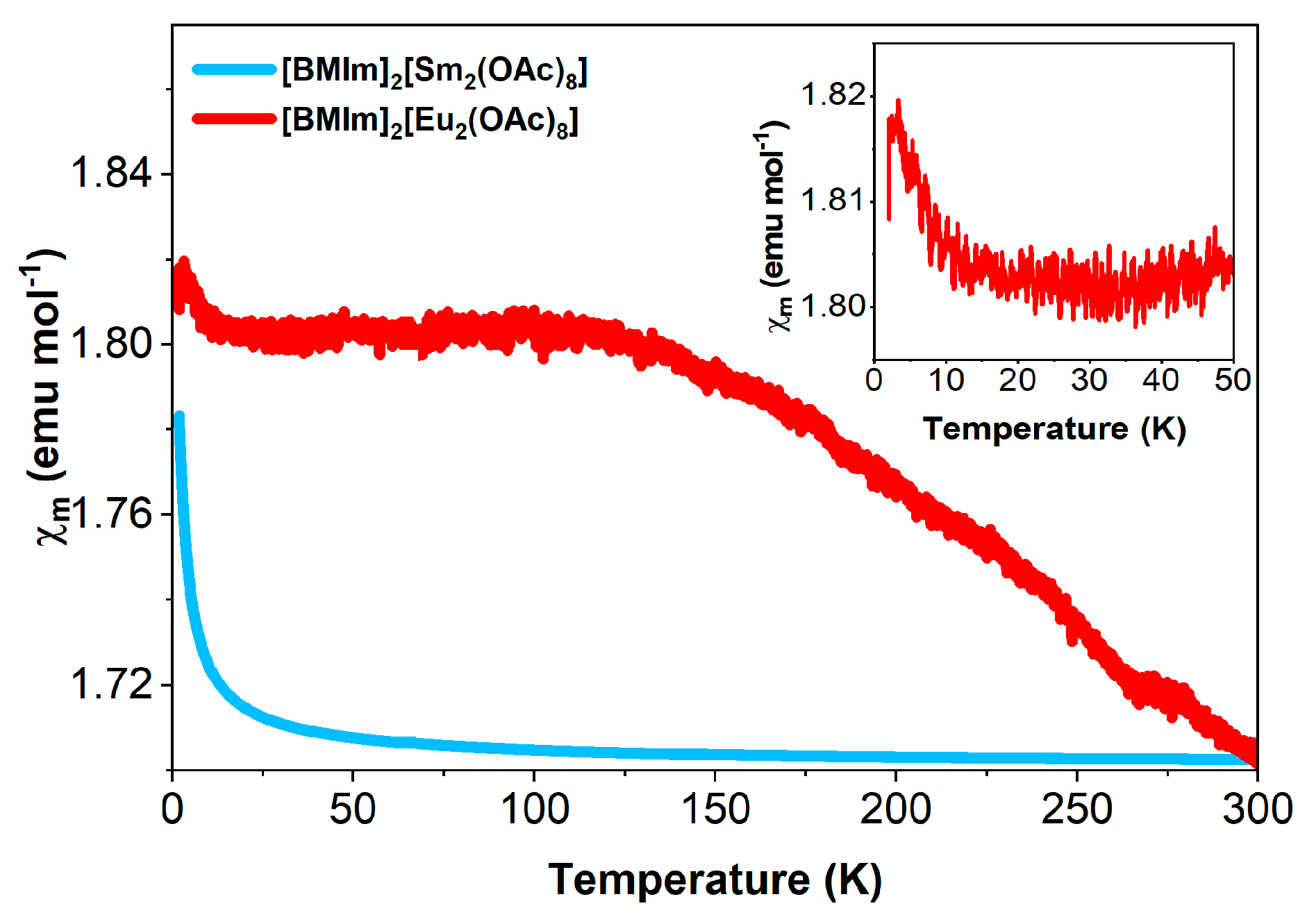Chemistry 05 00094 g011 Chemistry 05 00094 g011