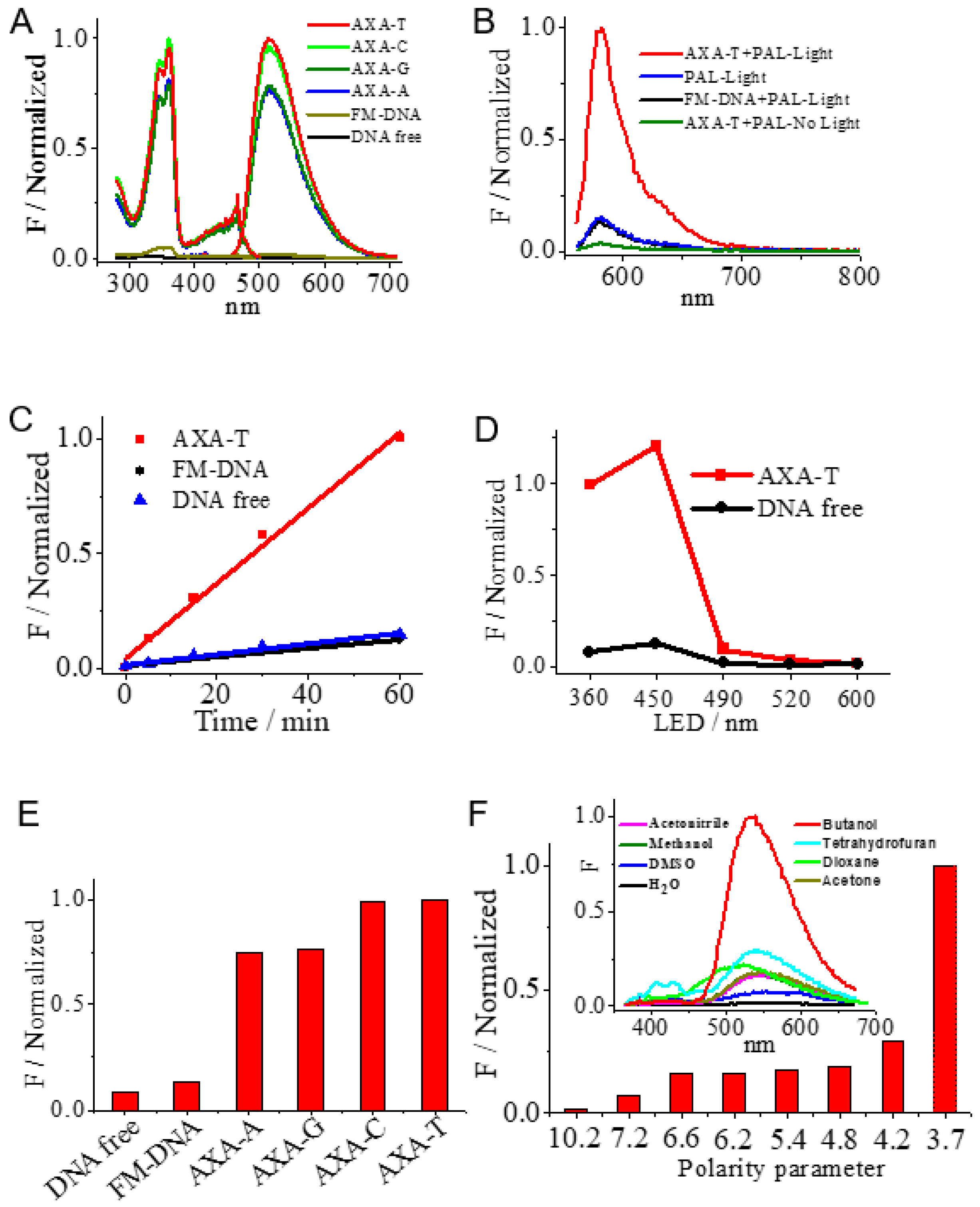 Chemistry 05 00102 g001 Chemistry 05 00102 g001