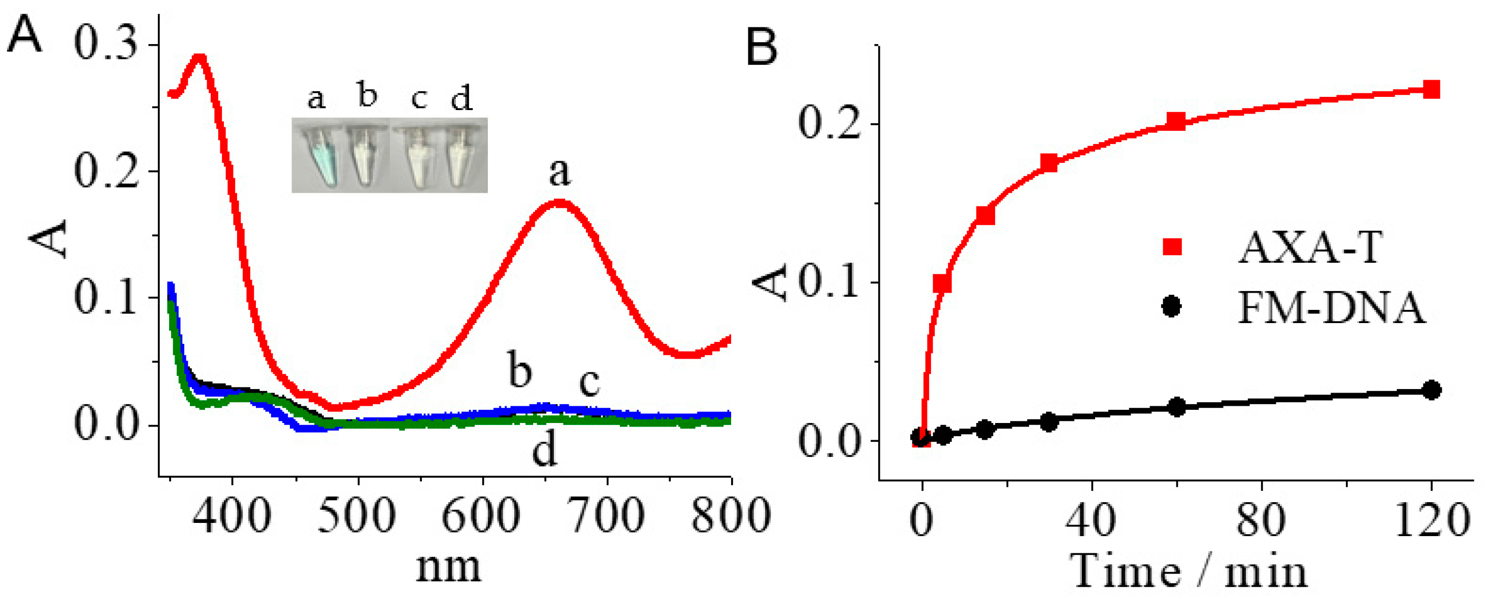 Chemistry 05 00102 g002 Chemistry 05 00102 g002