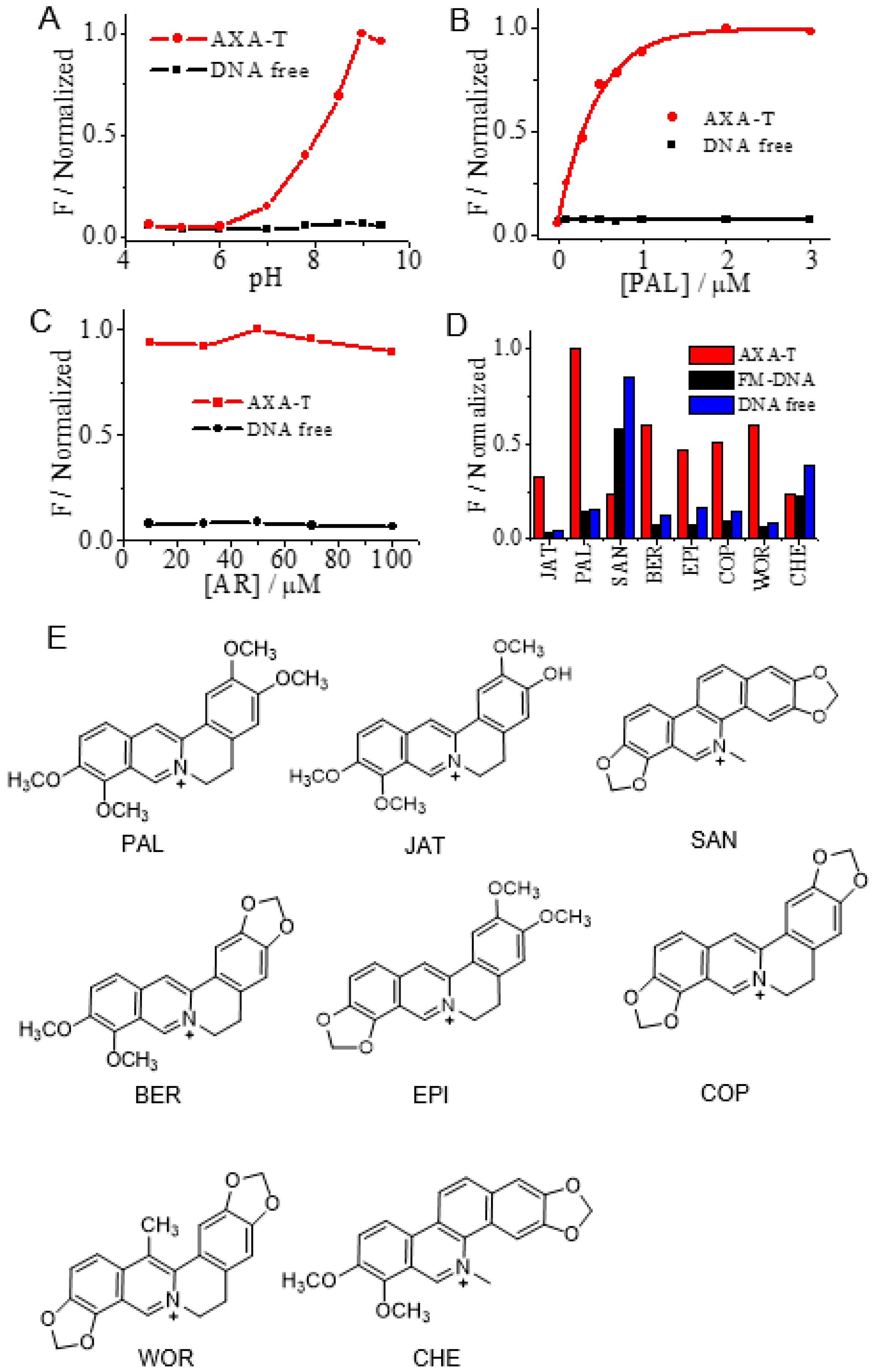 Chemistry 05 00102 g003 Chemistry 05 00102 g003